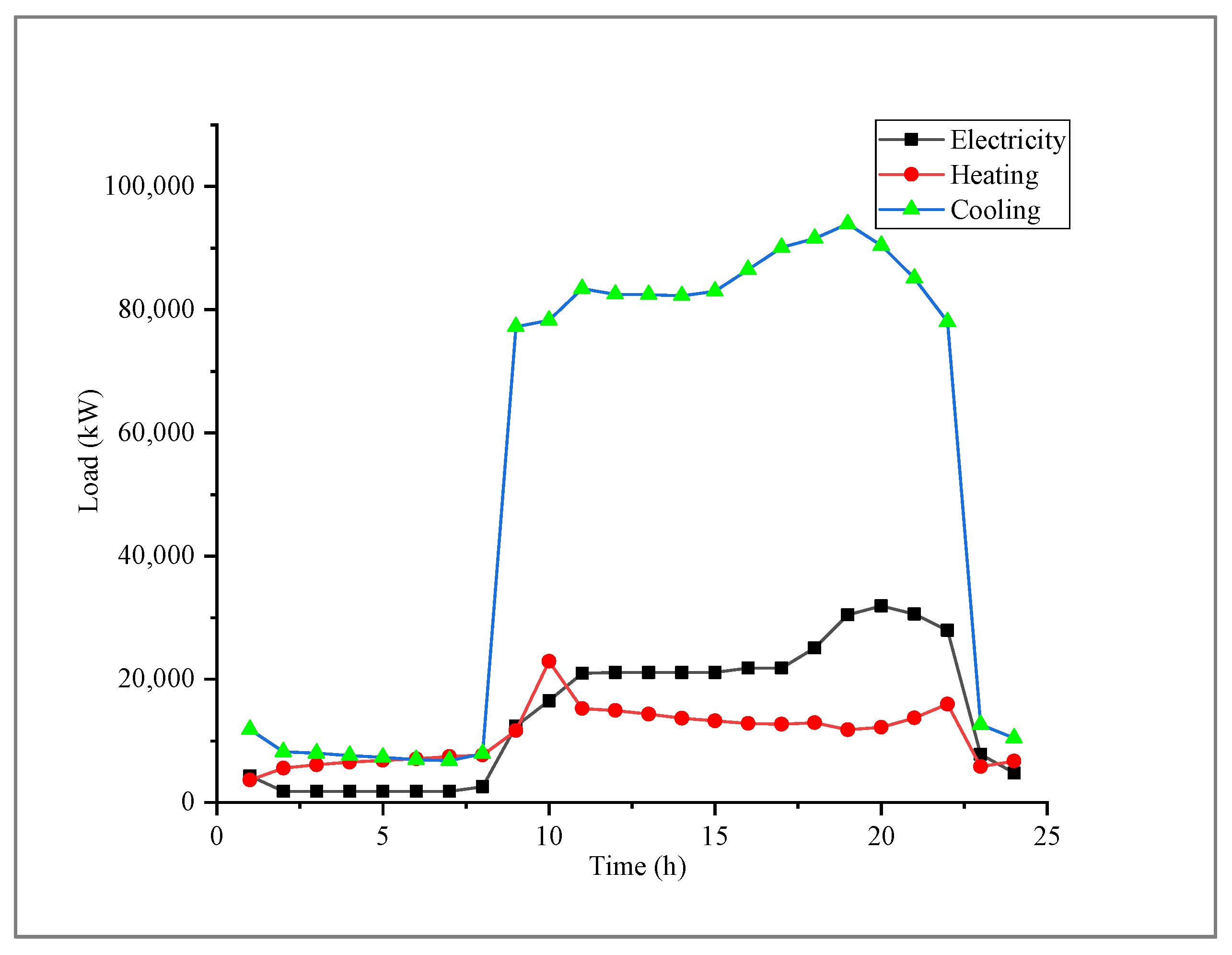 Applsci 10 01565 g005 Applsci 10 01565 g005