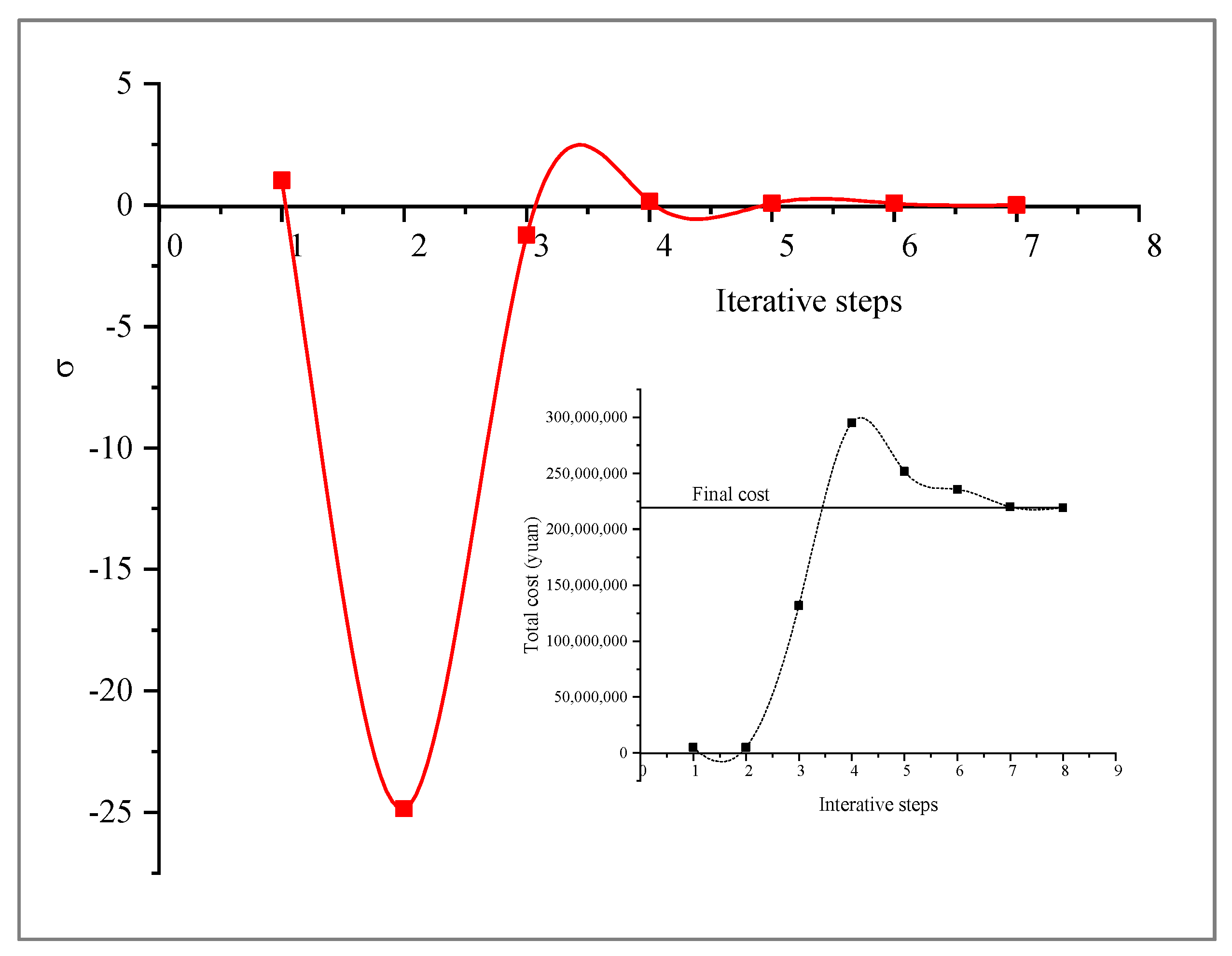Applsci 10 01565 g007 Applsci 10 01565 g007
