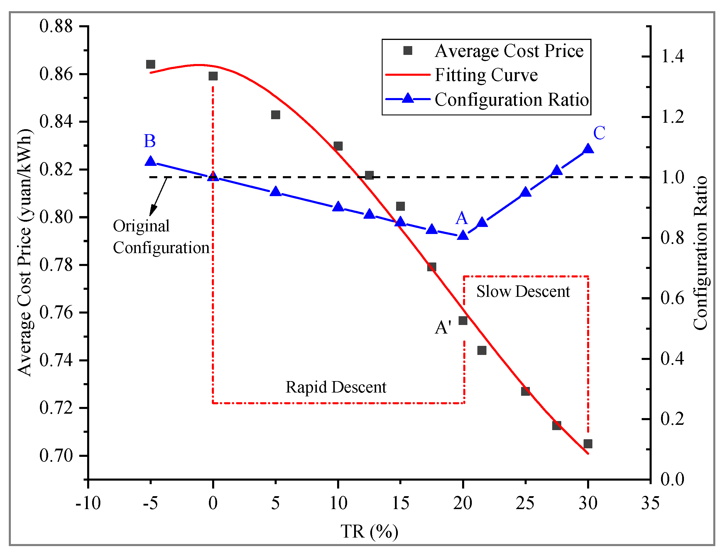 Applsci 10 01565 g008 Applsci 10 01565 g008