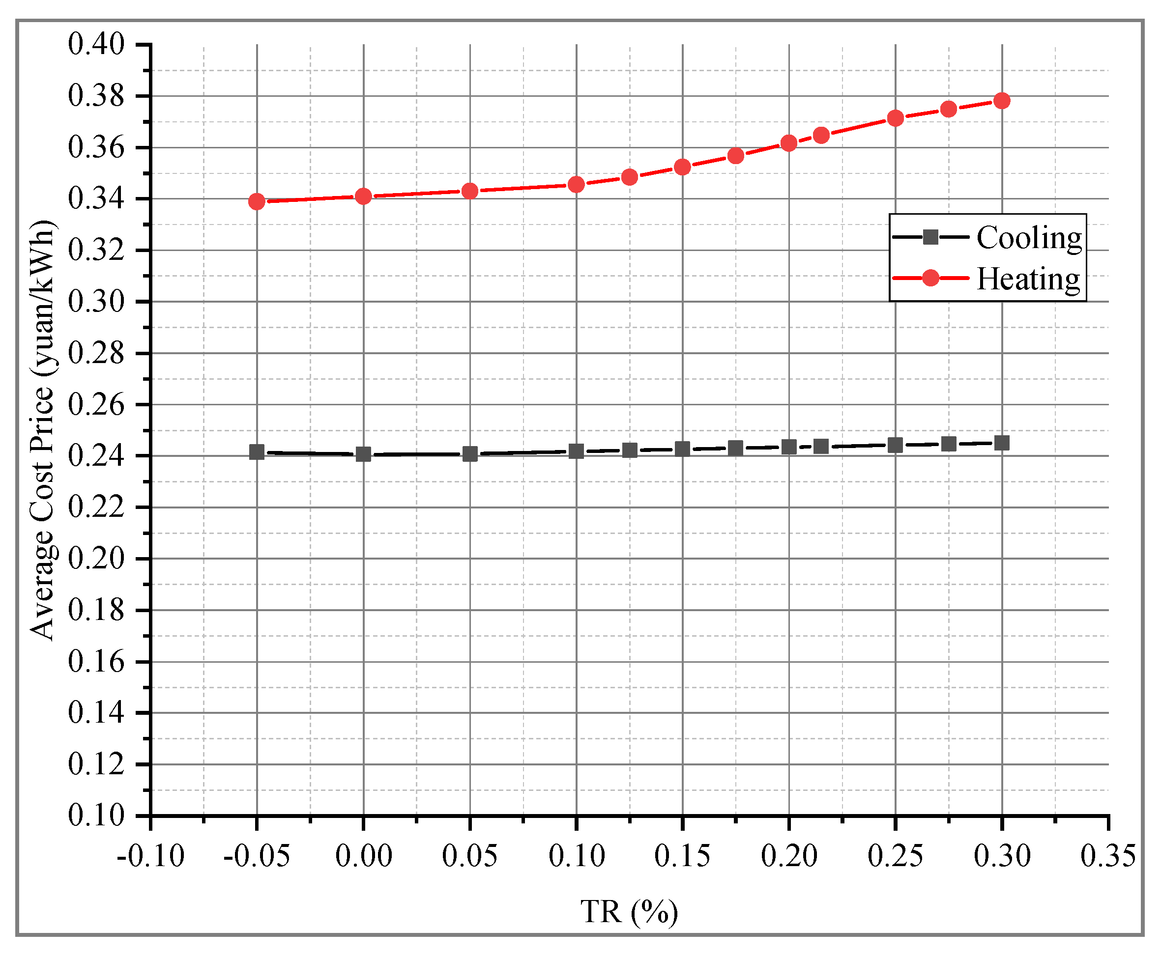 Applsci 10 01565 g011 Applsci 10 01565 g011