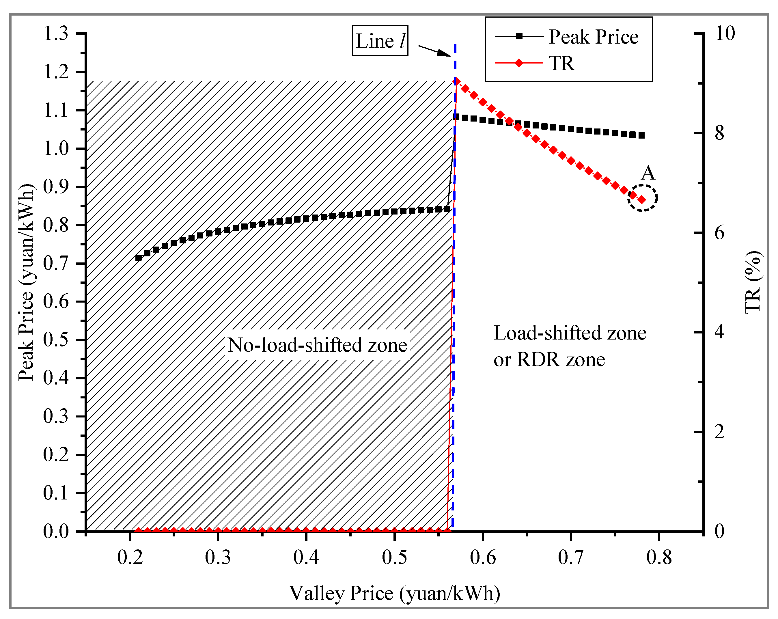 Applsci 10 01565 g013 Applsci 10 01565 g013