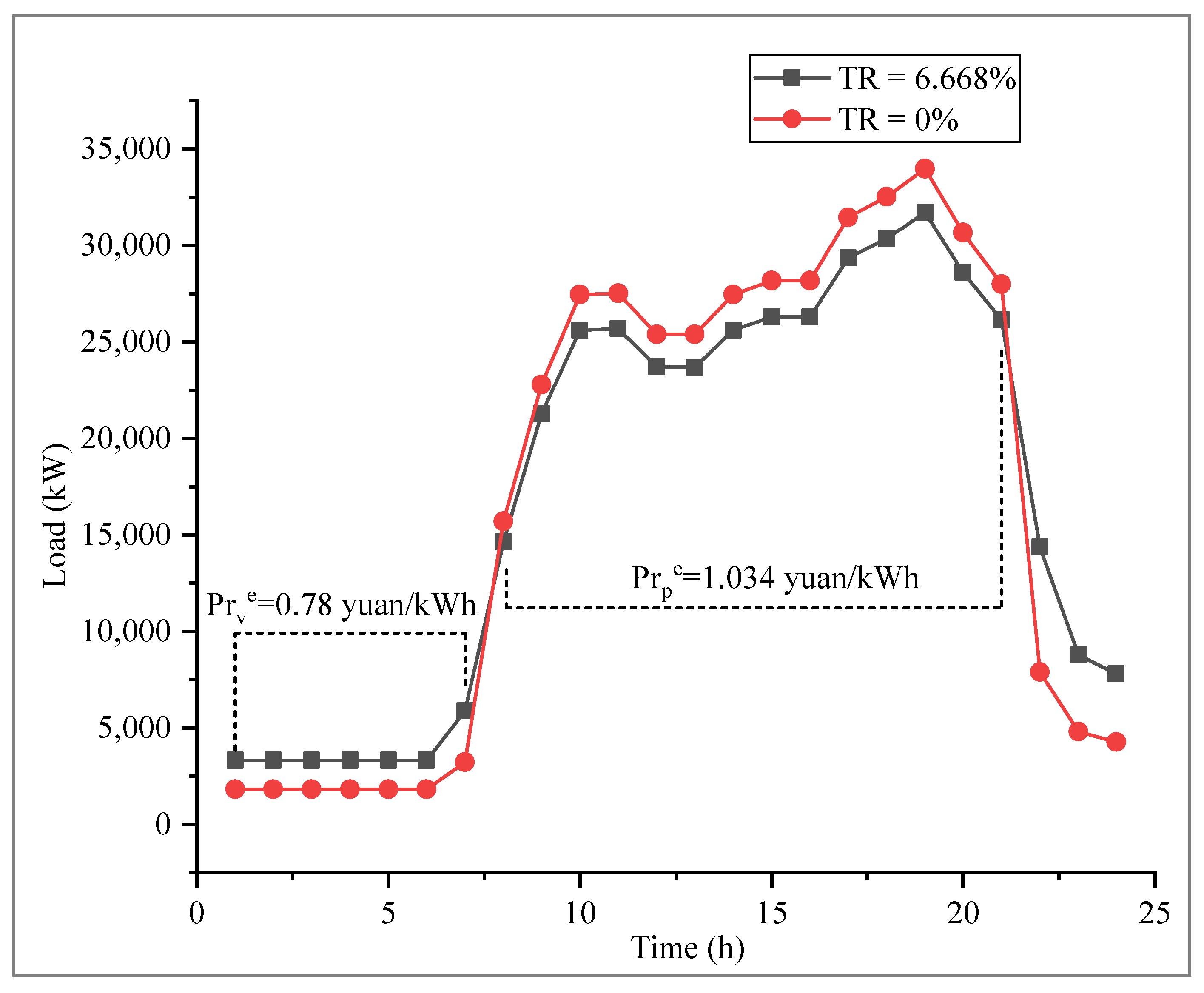 Applsci 10 01565 g014 Applsci 10 01565 g014