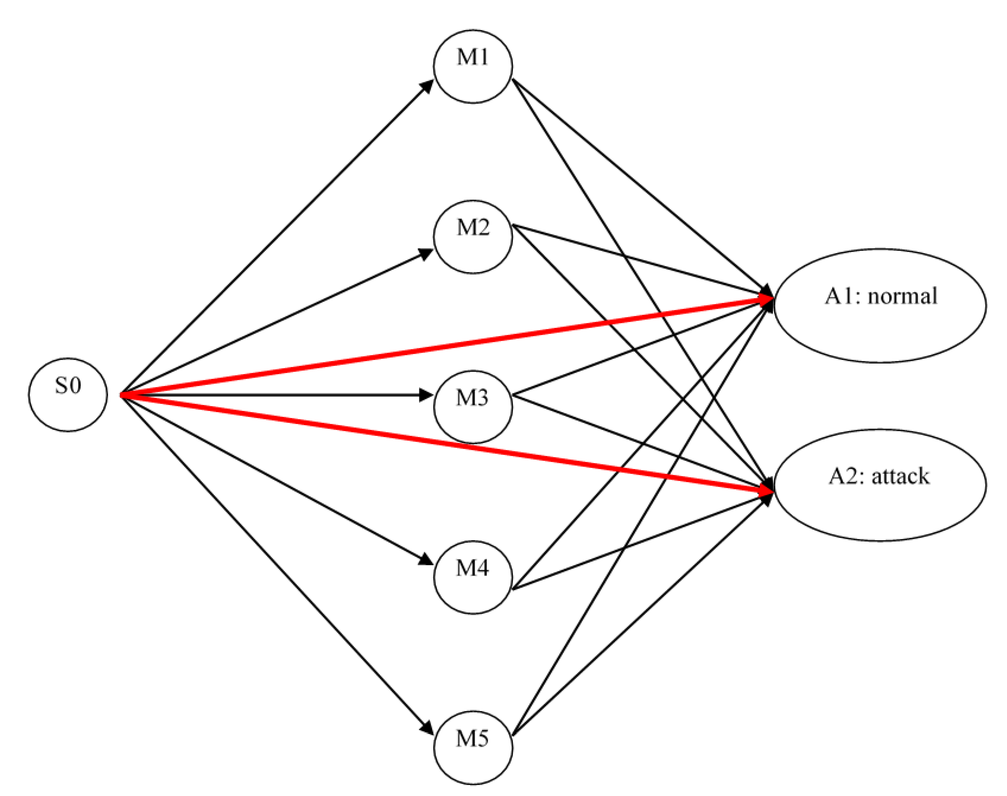 Applsci 10 01566 g003