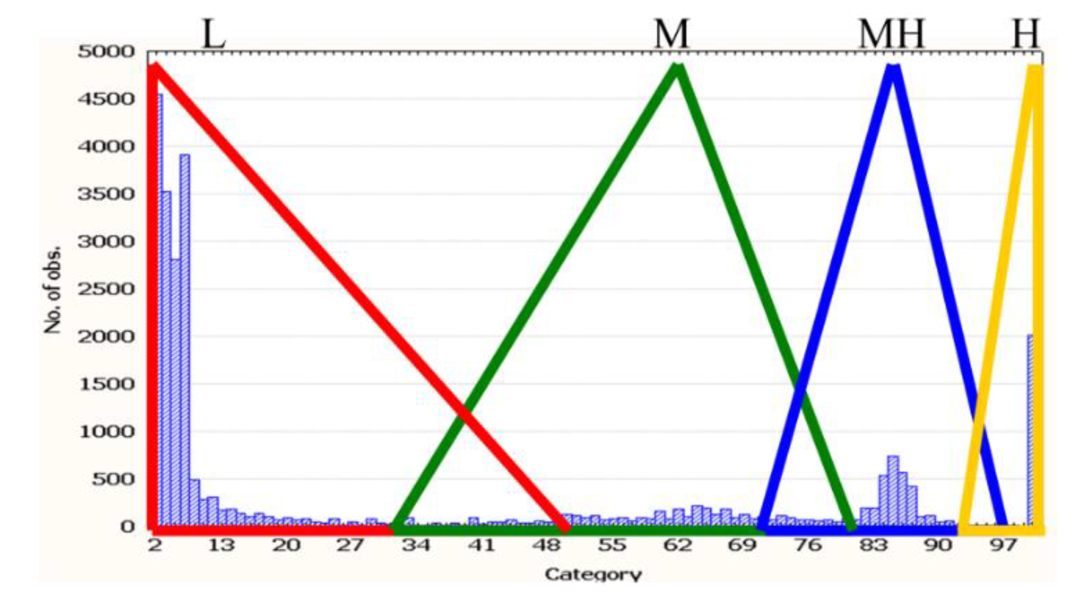 Applsci 10 01566 g005