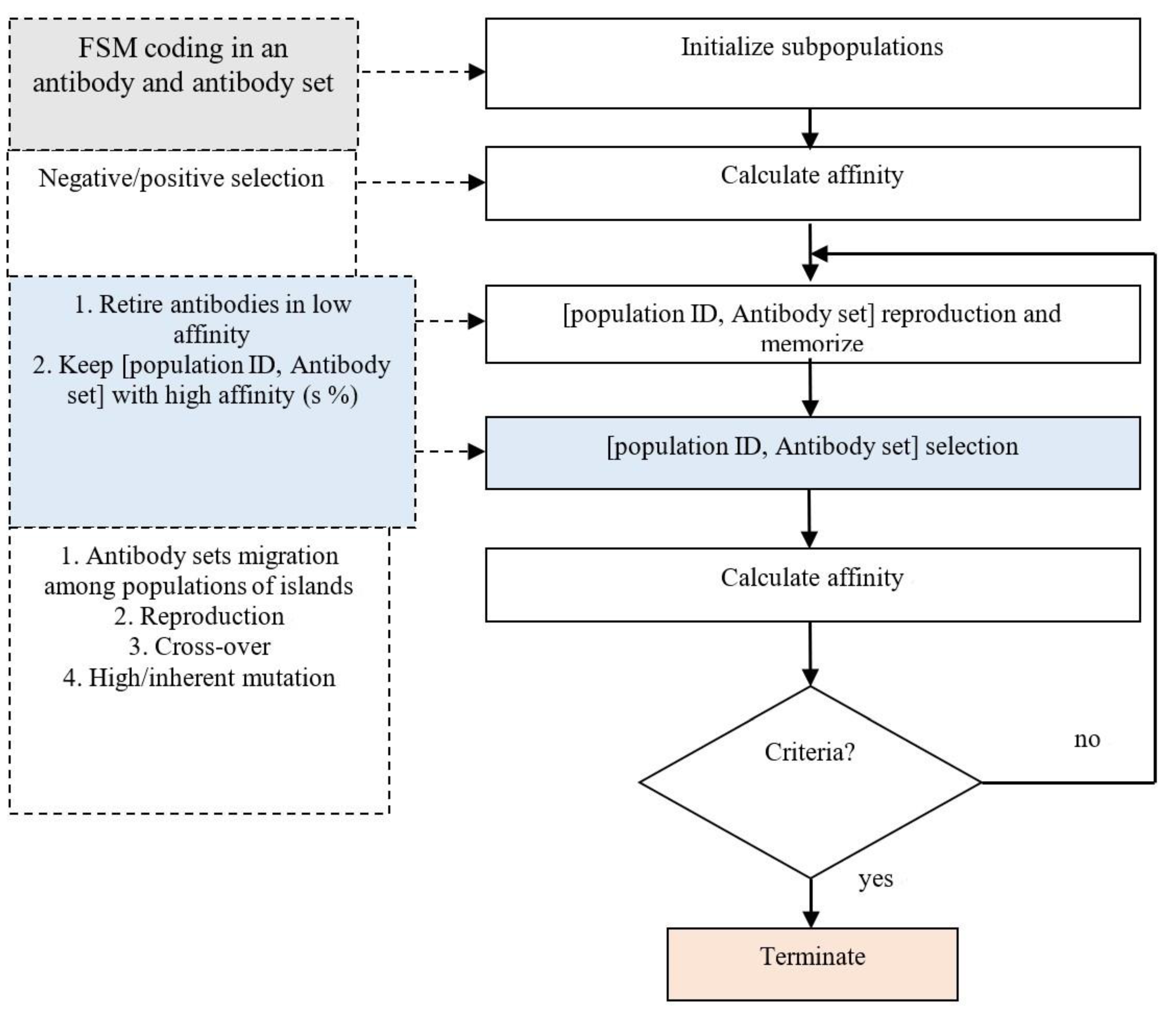 Applsci 10 01566 g007