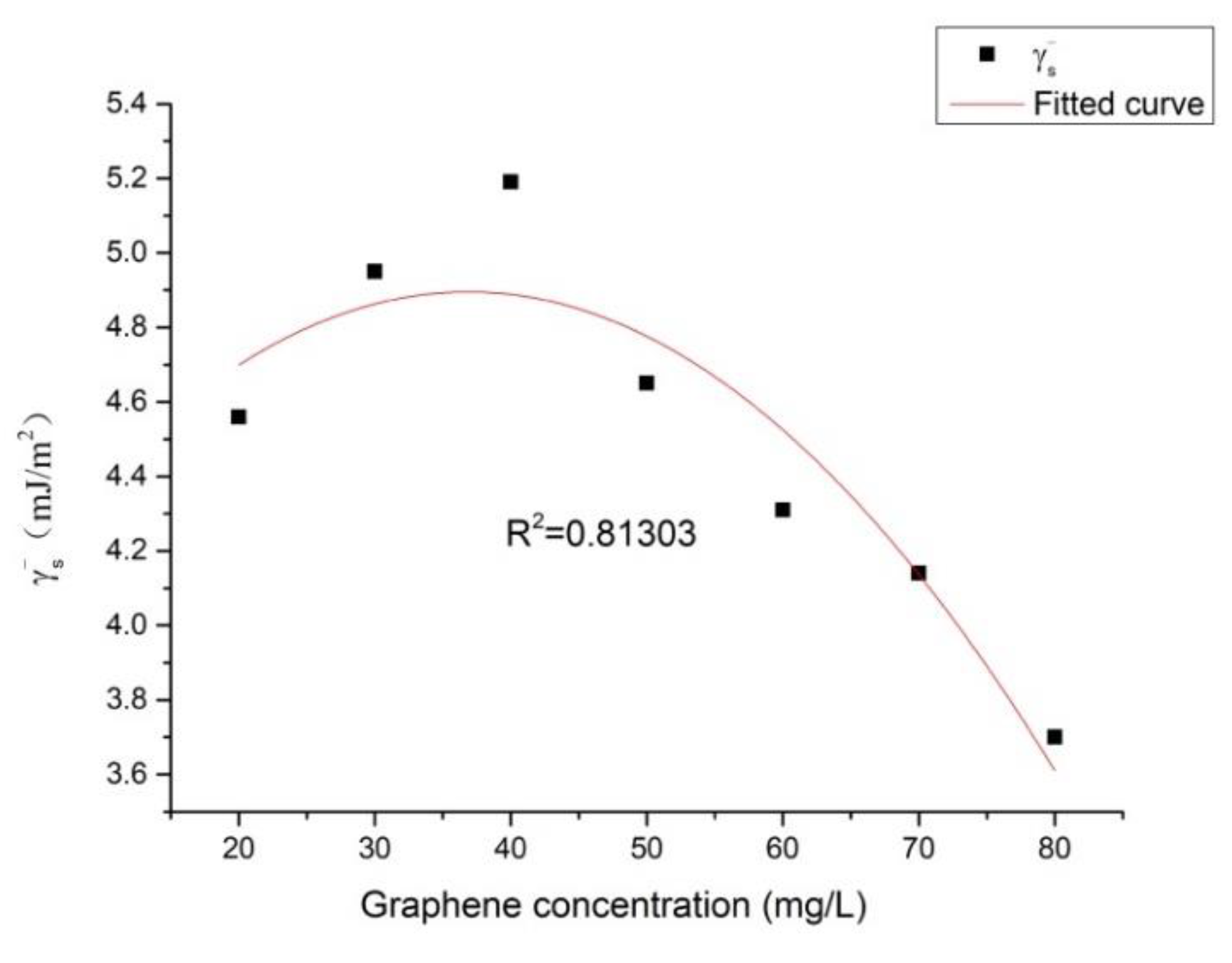 Applsci 10 01567 g006 Applsci 10 01567 g006