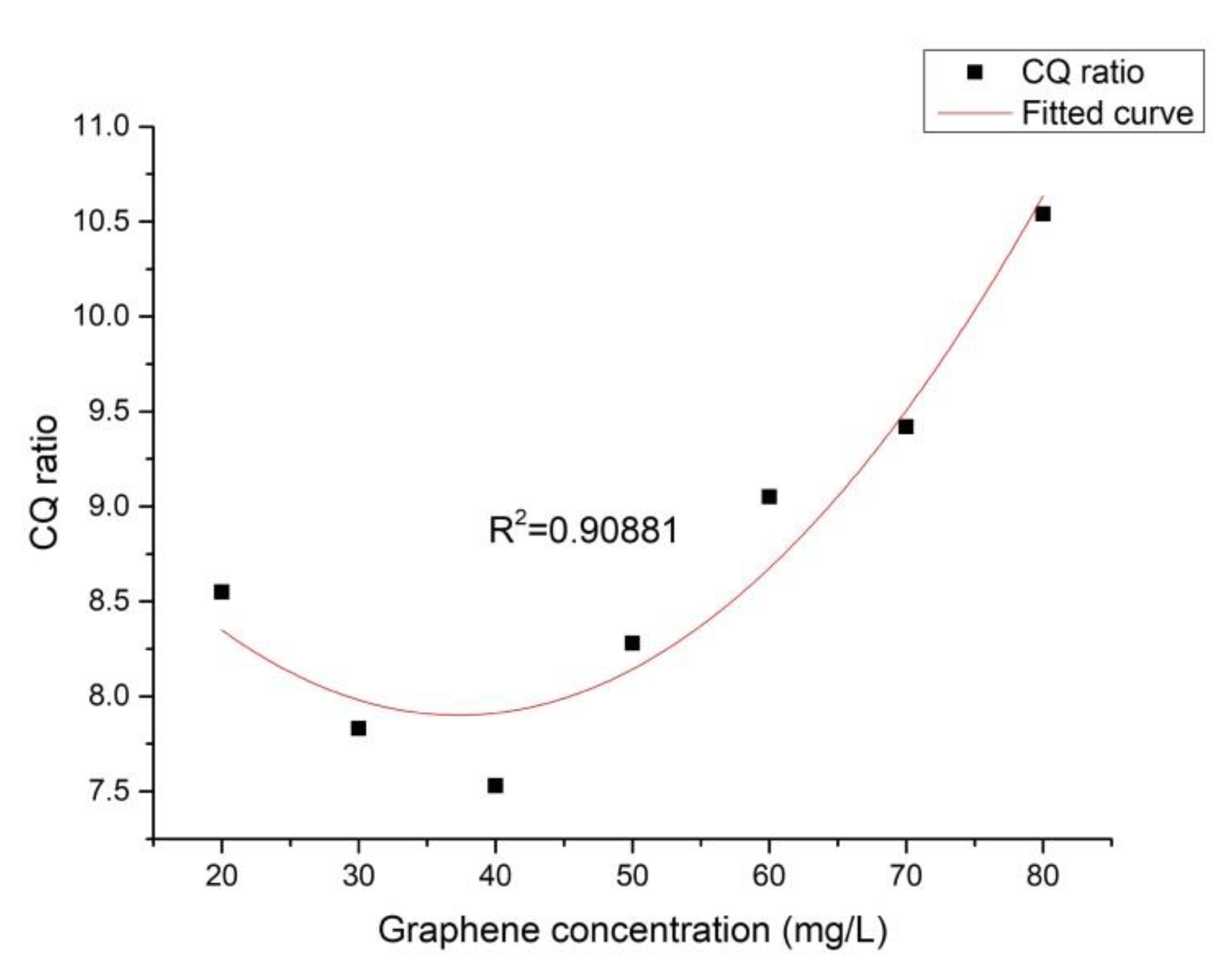 Applsci 10 01567 g008 Applsci 10 01567 g008