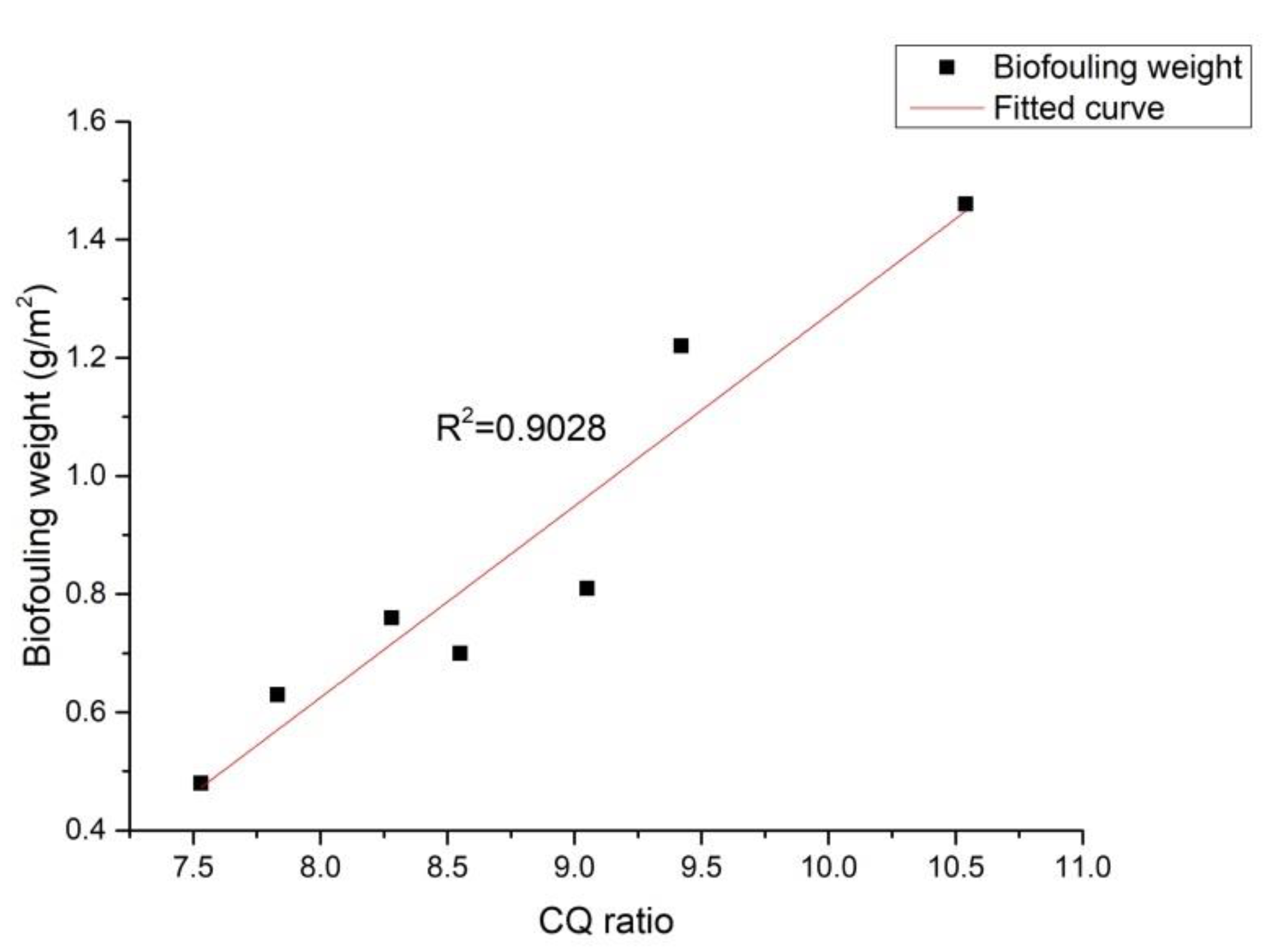 Applsci 10 01567 g009 Applsci 10 01567 g009