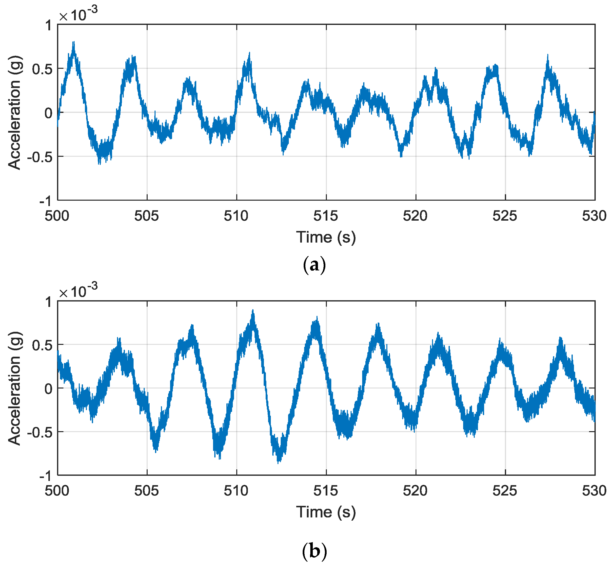 Applsci 10 01568 g004 Applsci 10 01568 g004