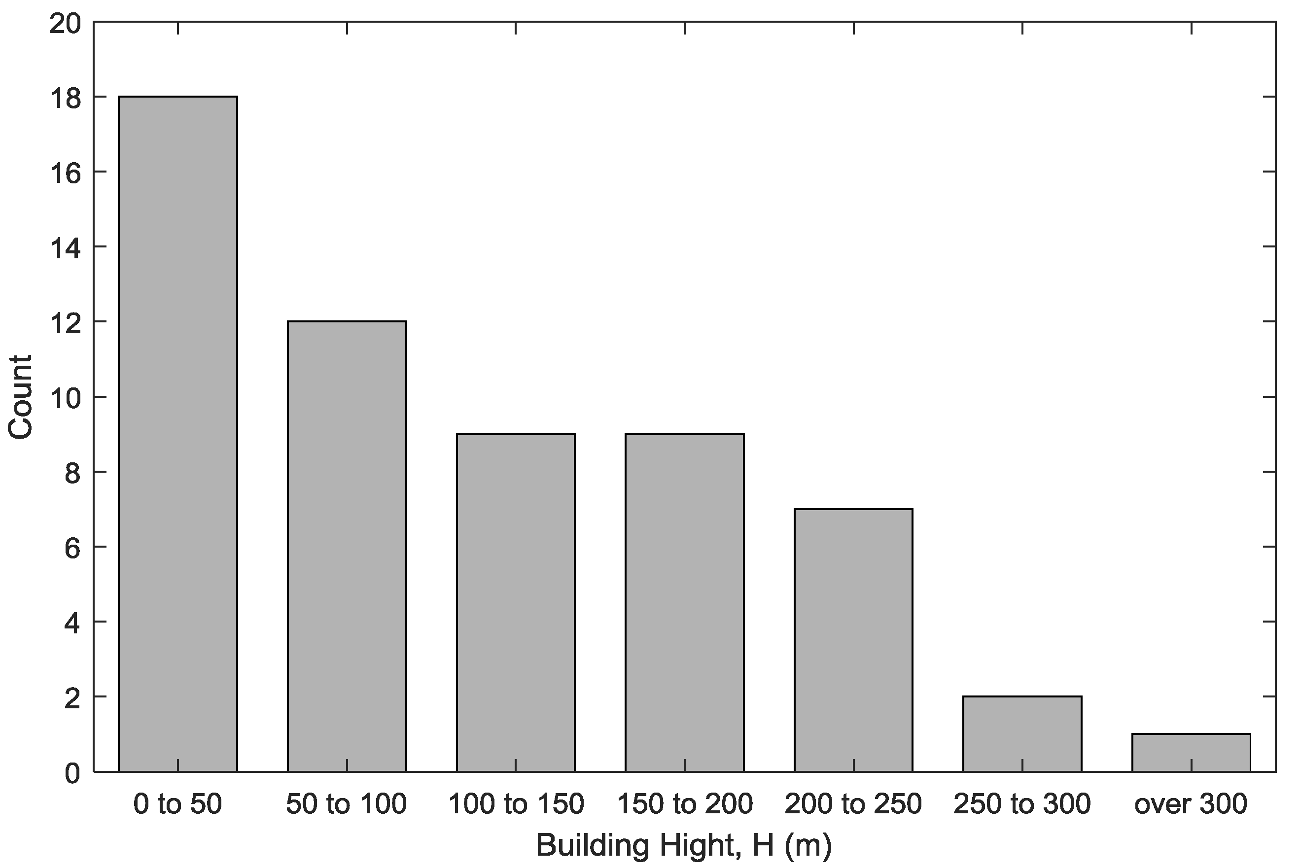 Applsci 10 01568 g006 Applsci 10 01568 g006