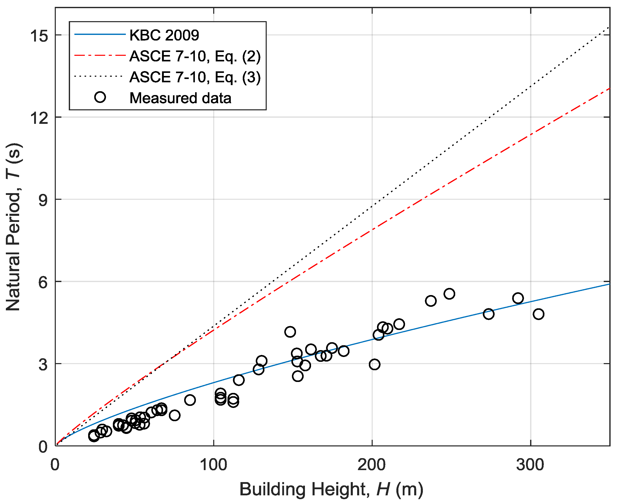 Applsci 10 01568 g007 Applsci 10 01568 g007