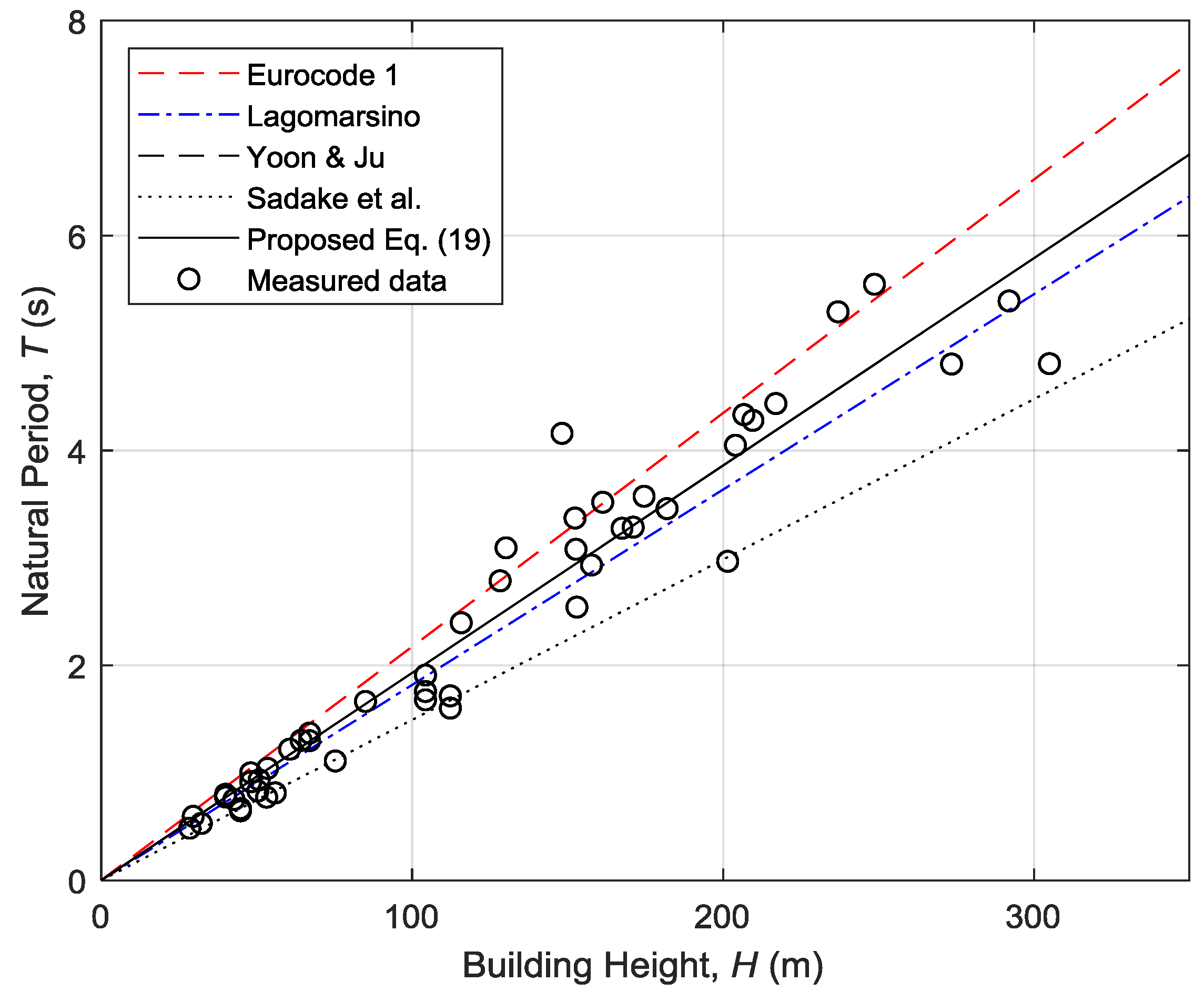 Applsci 10 01568 g009 Applsci 10 01568 g009