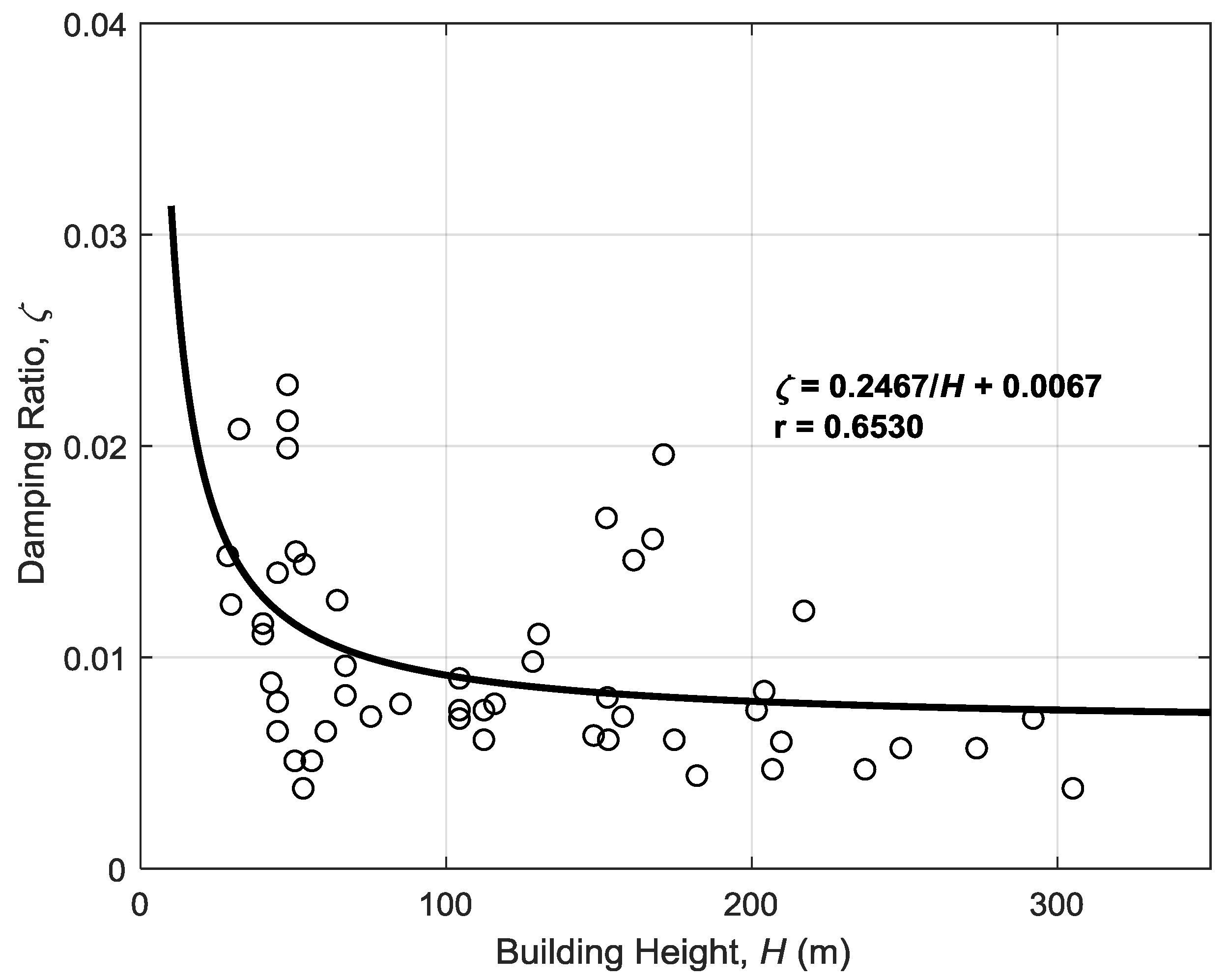 Applsci 10 01568 g010 Applsci 10 01568 g010