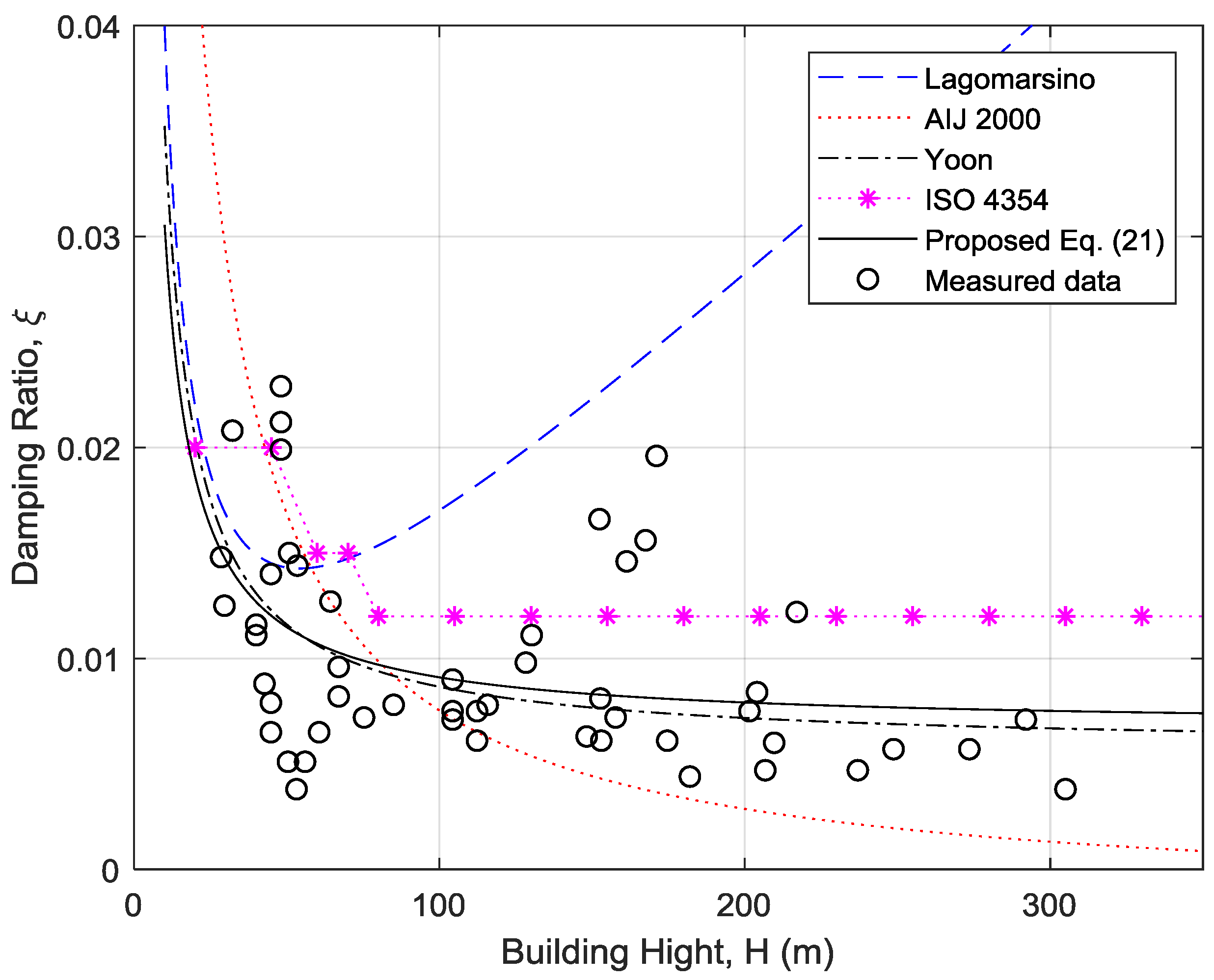 Applsci 10 01568 g011 Applsci 10 01568 g011
