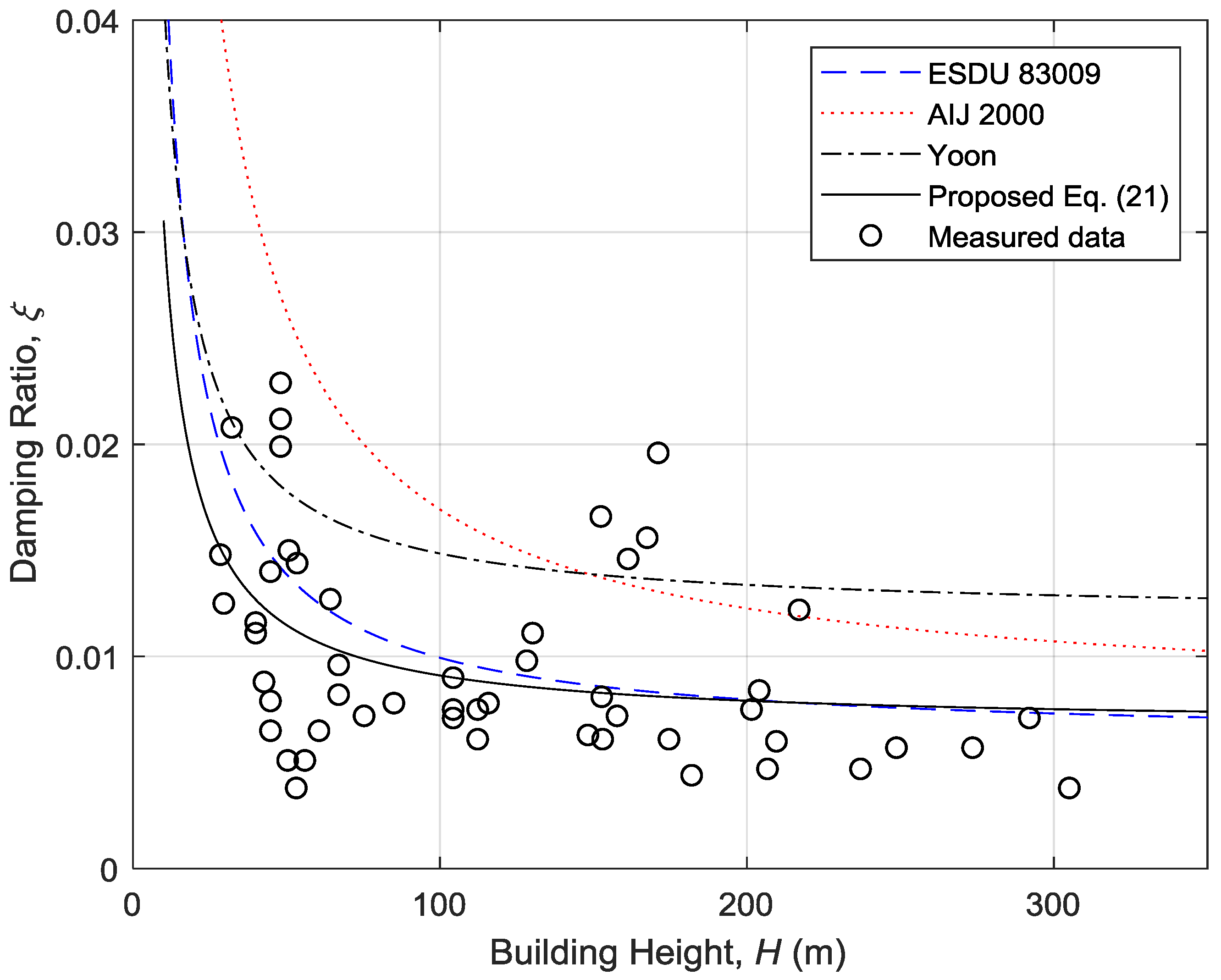 Applsci 10 01568 g012 Applsci 10 01568 g012