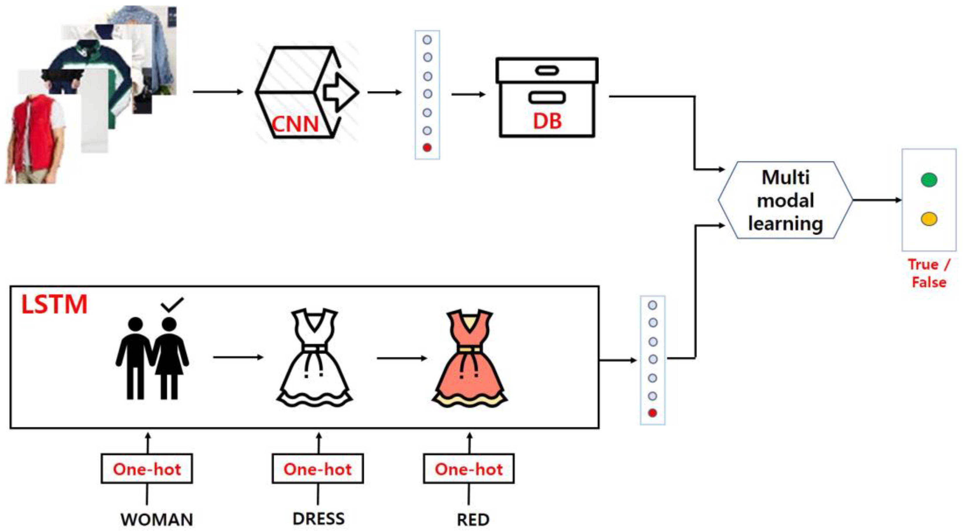 Applsci 10 01569 g002