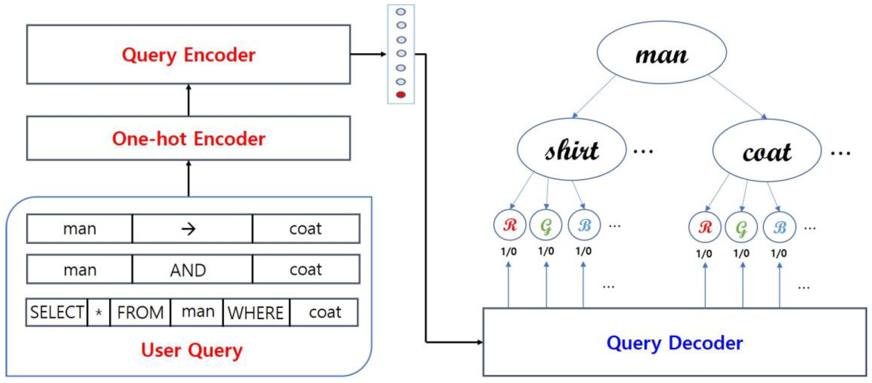 Applsci 10 01569 g003