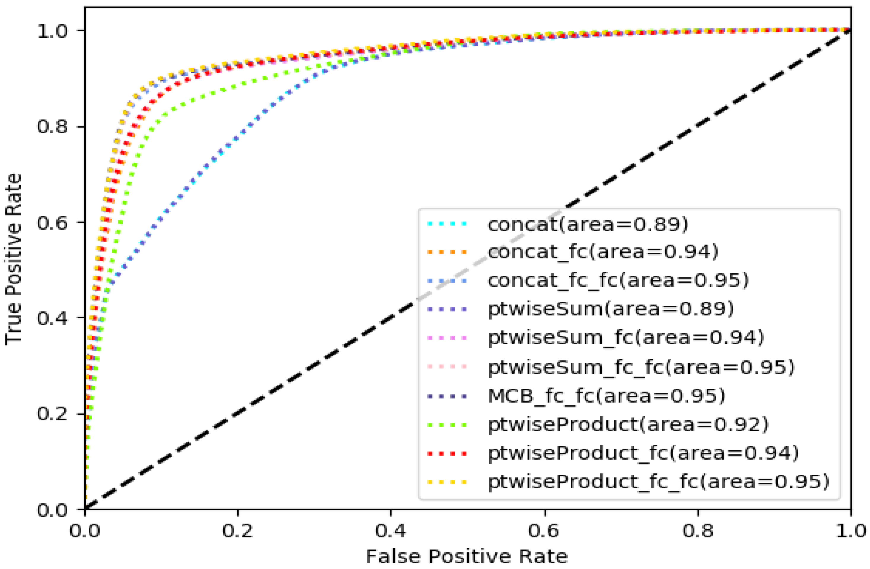 Applsci 10 01569 g006