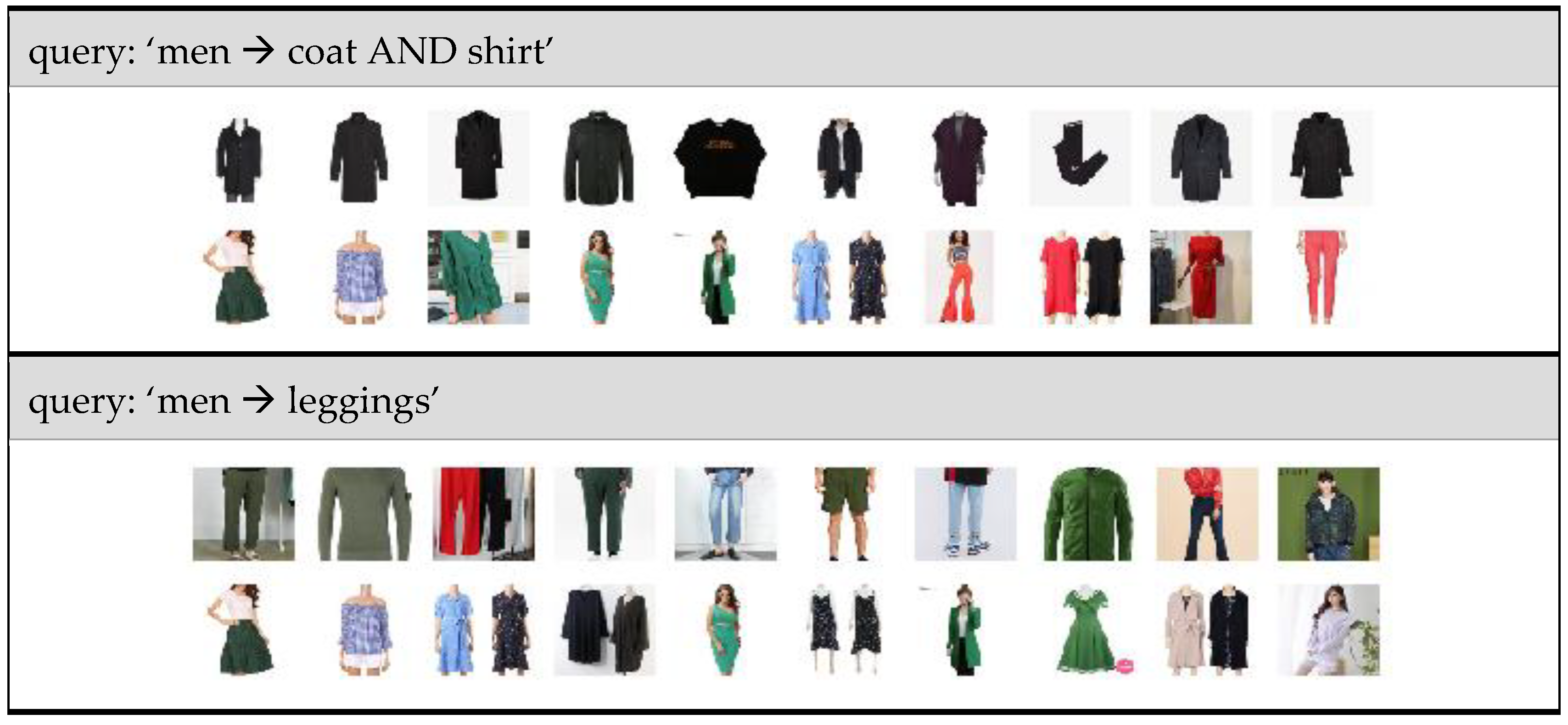 Machine learning in sales fashion