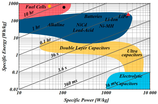 Applied Sciences Free Full Text Converting A Fixed Wing Internal Combustion Engine Rpas Into An Electric Lithium Ion Battery Driven Rpas Html Applied Sciences Free Full Text Converting A Fixed Wing Internal Combustion Engine Rpas Into An Electric Lithium Ion Battery Driven Rpas Html
