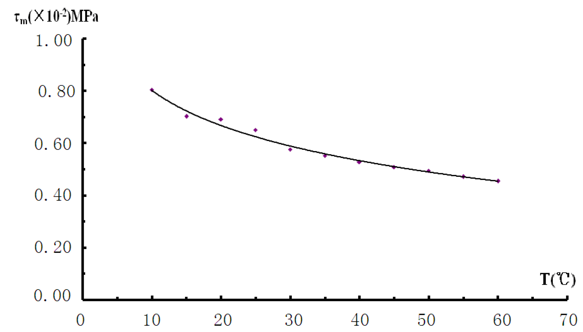 Applsci 10 01577 g005