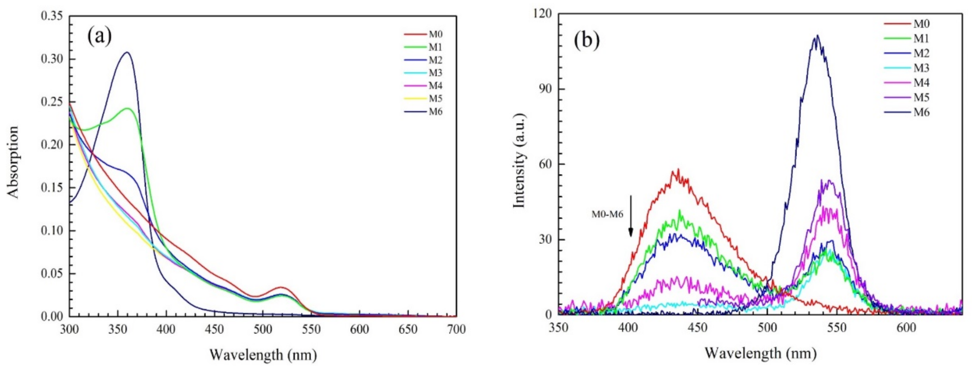 Applsci 10 01578 g002 Applsci 10 01578 g002