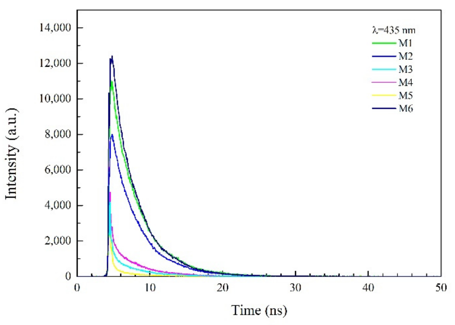 Applsci 10 01578 g003 Applsci 10 01578 g003