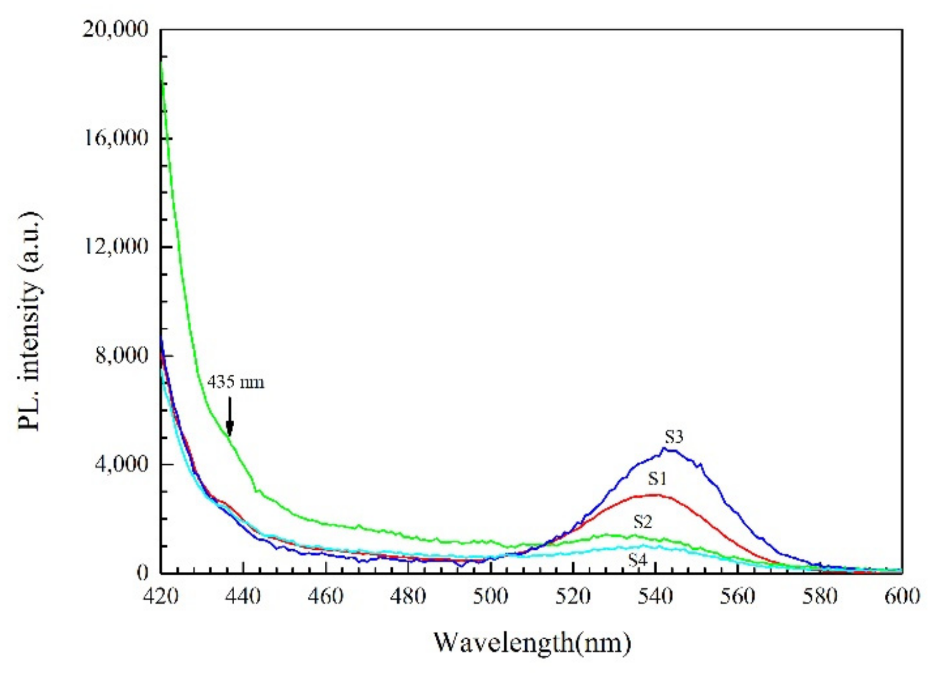 Applsci 10 01578 g005 Applsci 10 01578 g005