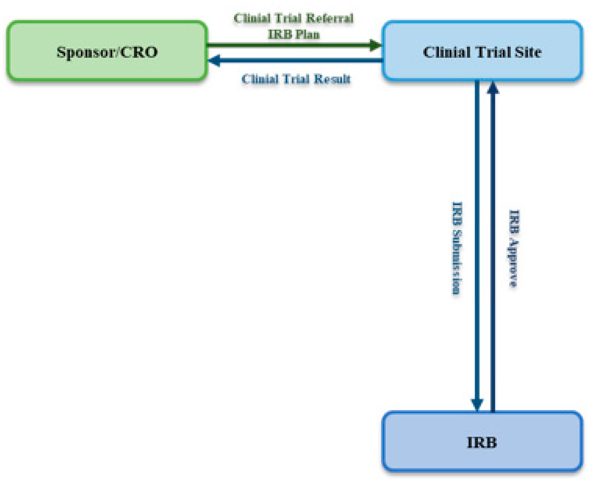 Applsci 10 01579 g001