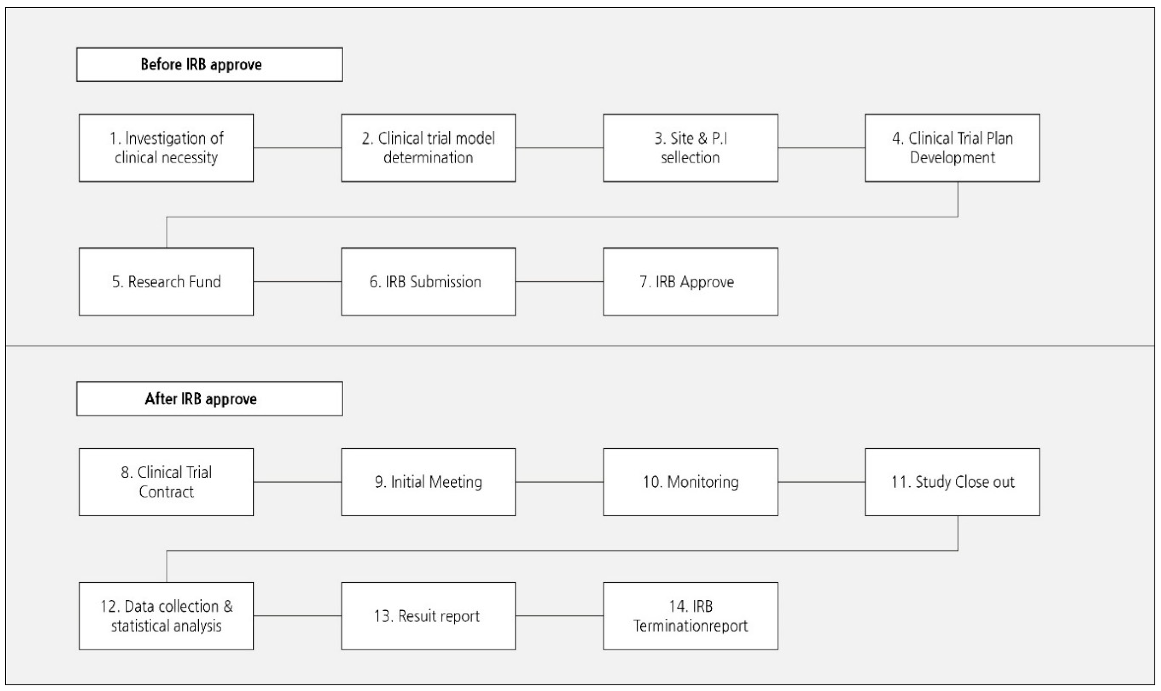 Applsci 10 01579 g002