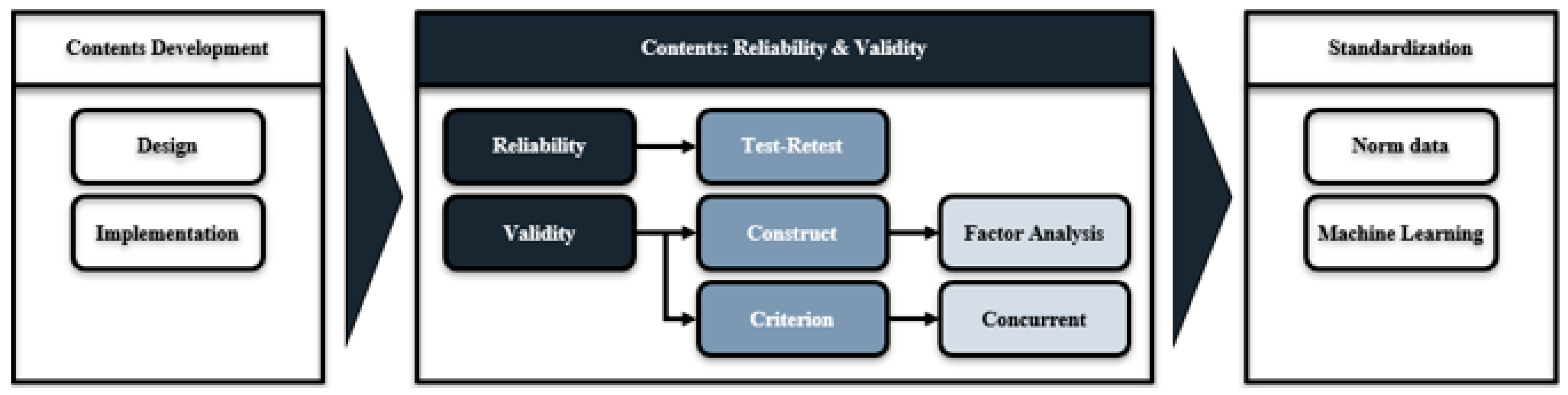 Applsci 10 01579 g003