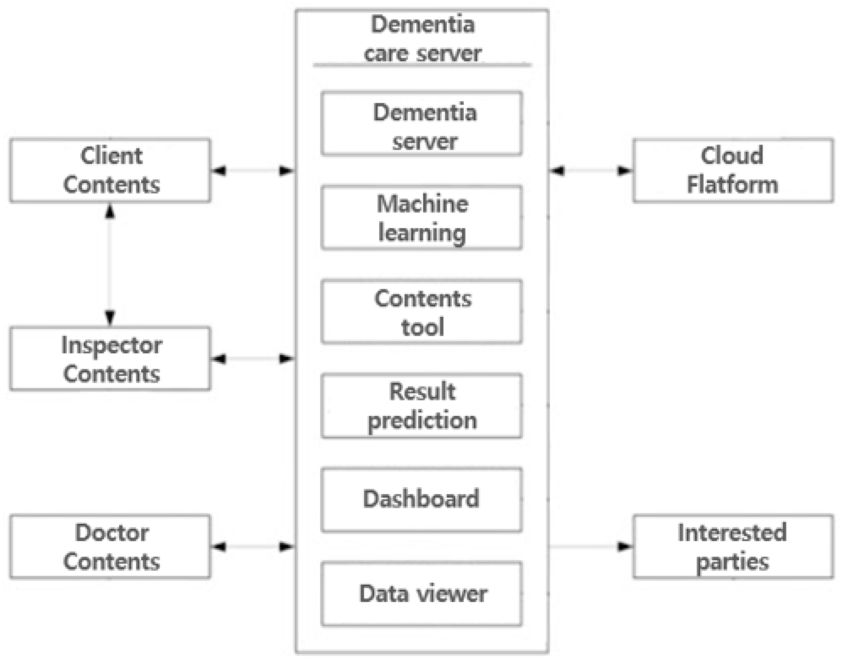 Applsci 10 01579 g004