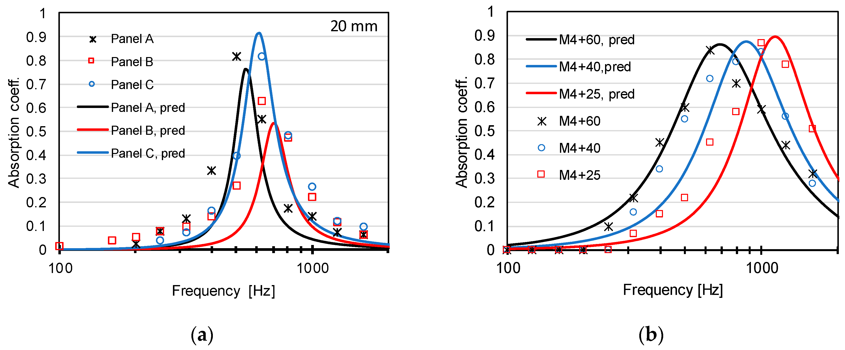 Applsci 10 01581 g005
