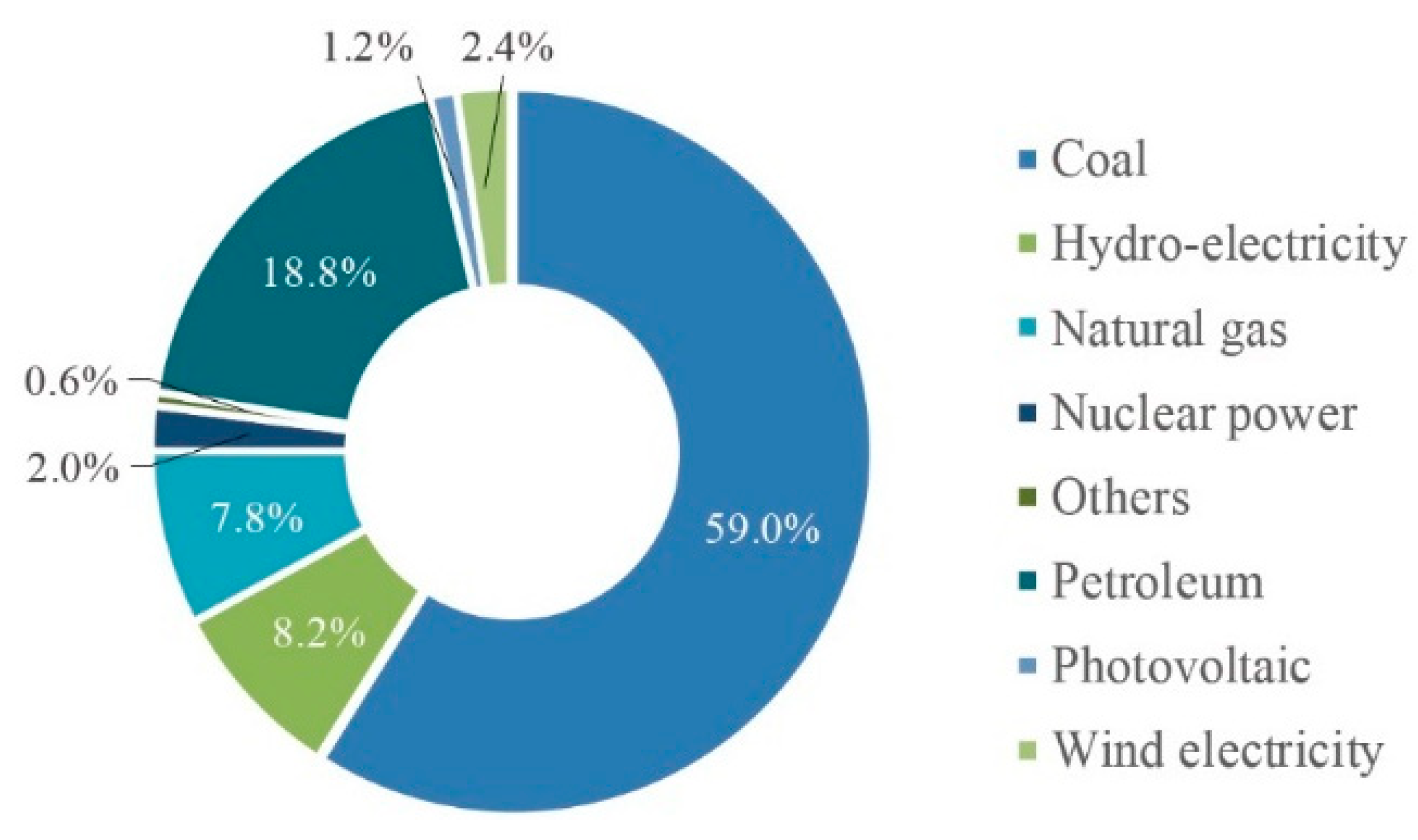Applsci 10 01582 g002