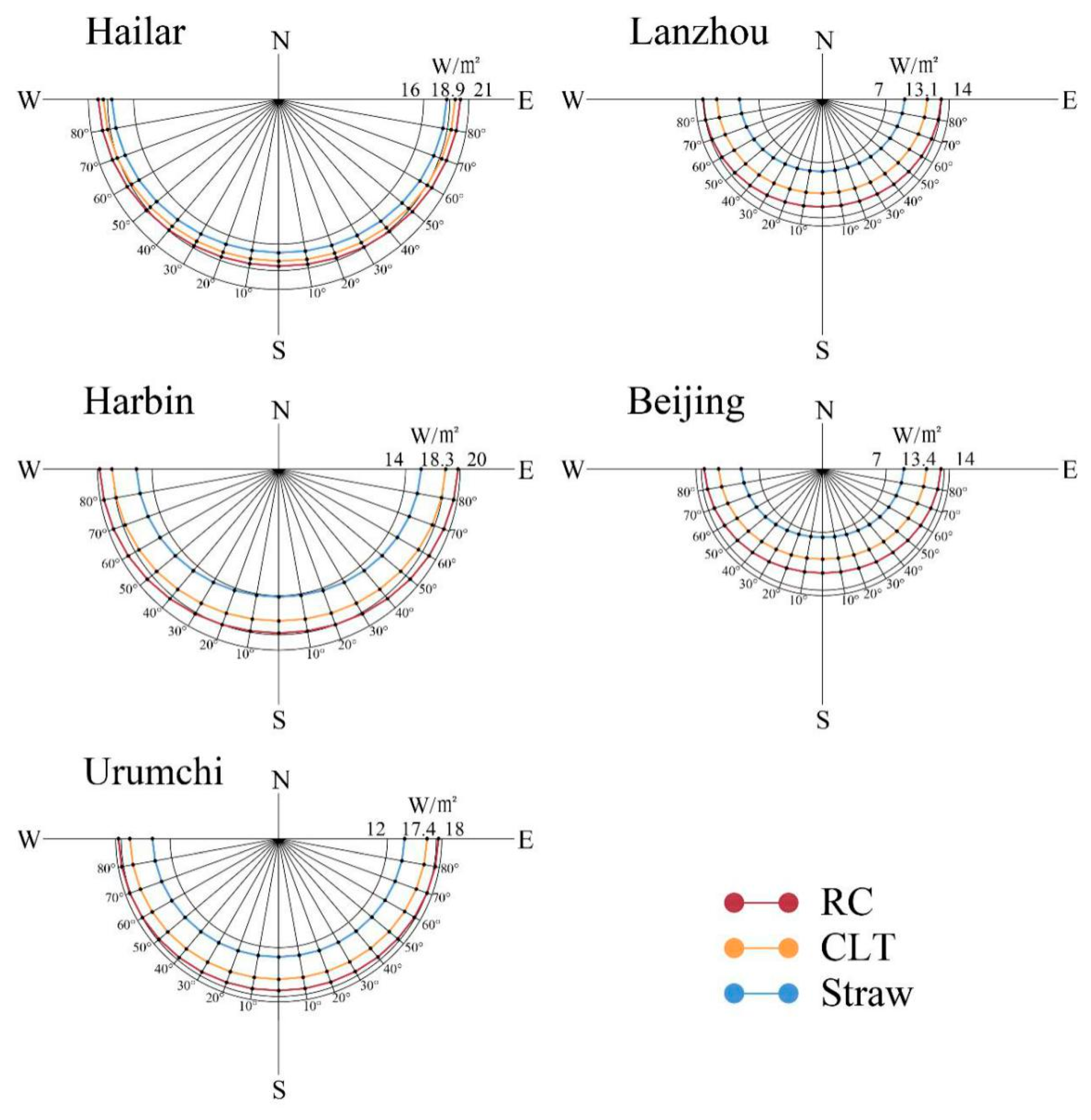 Applsci 10 01582 g009