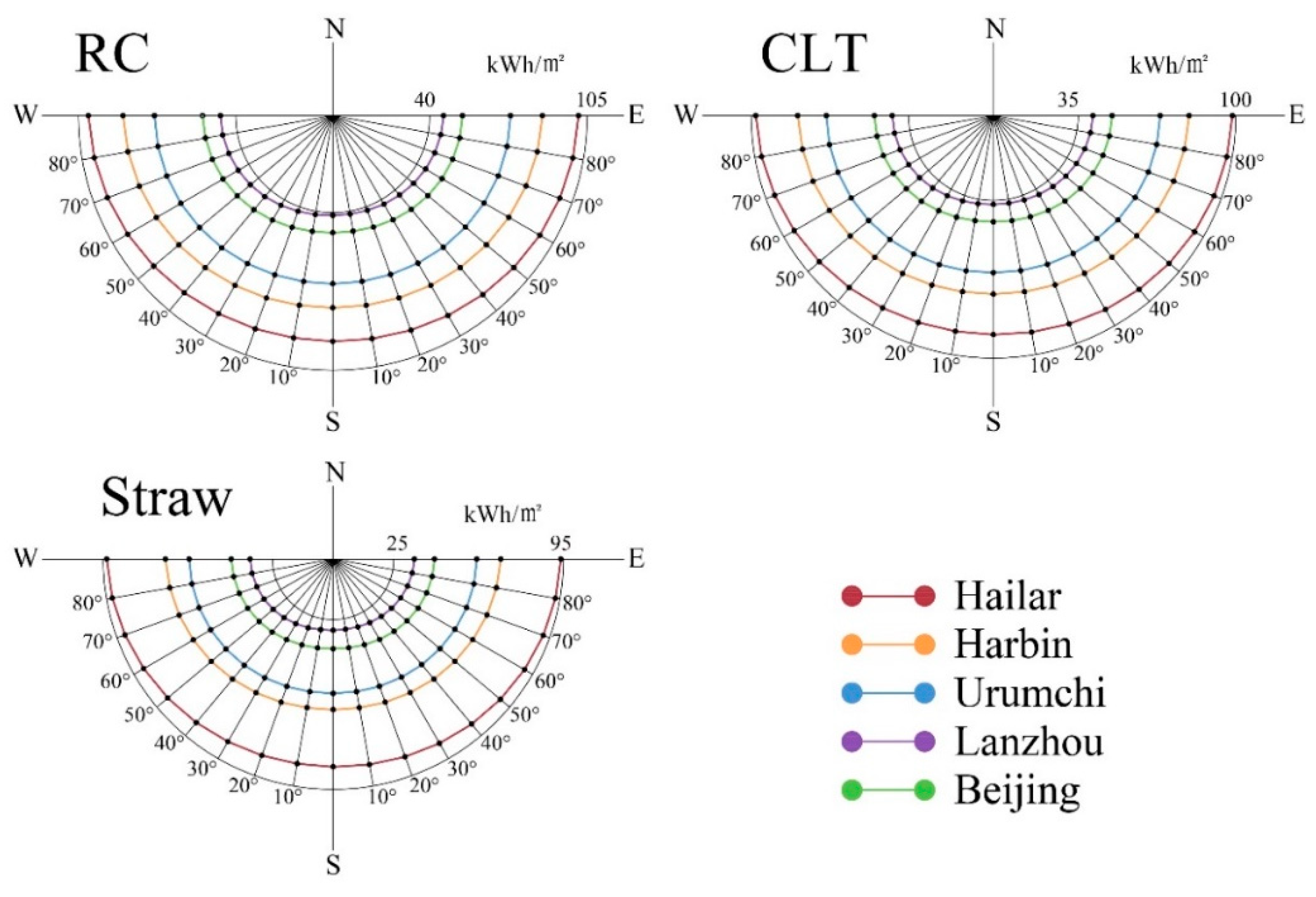 Applsci 10 01582 g010