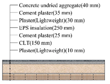 Applsci 10 01582 i008