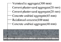Applsci 10 01582 i013