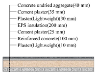 Applsci 10 01582 i016