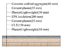 Applsci 10 01582 i026