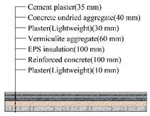 Applsci 10 01582 i036