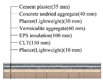 Applsci 10 01582 i044