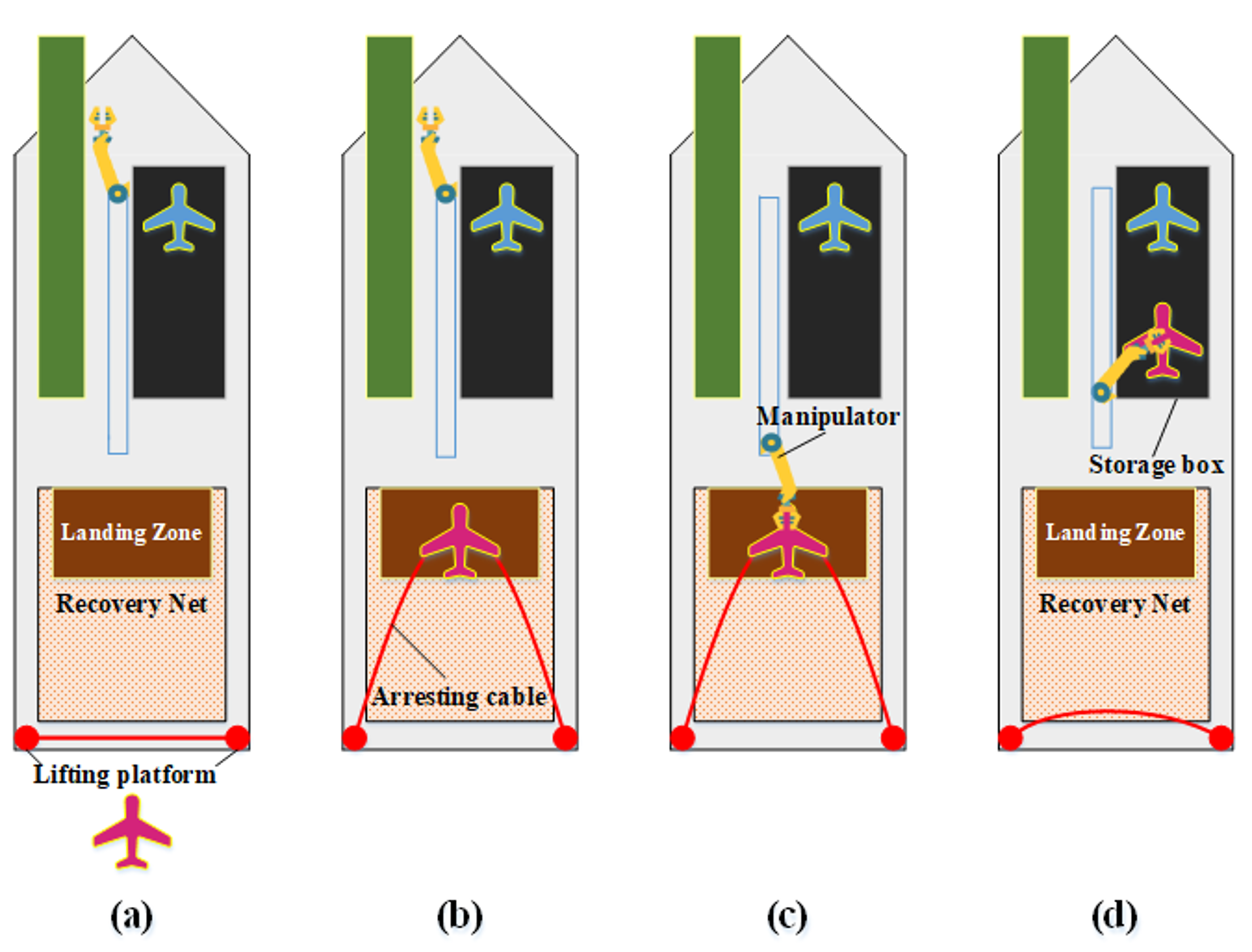 Applsci 10 01583 g003