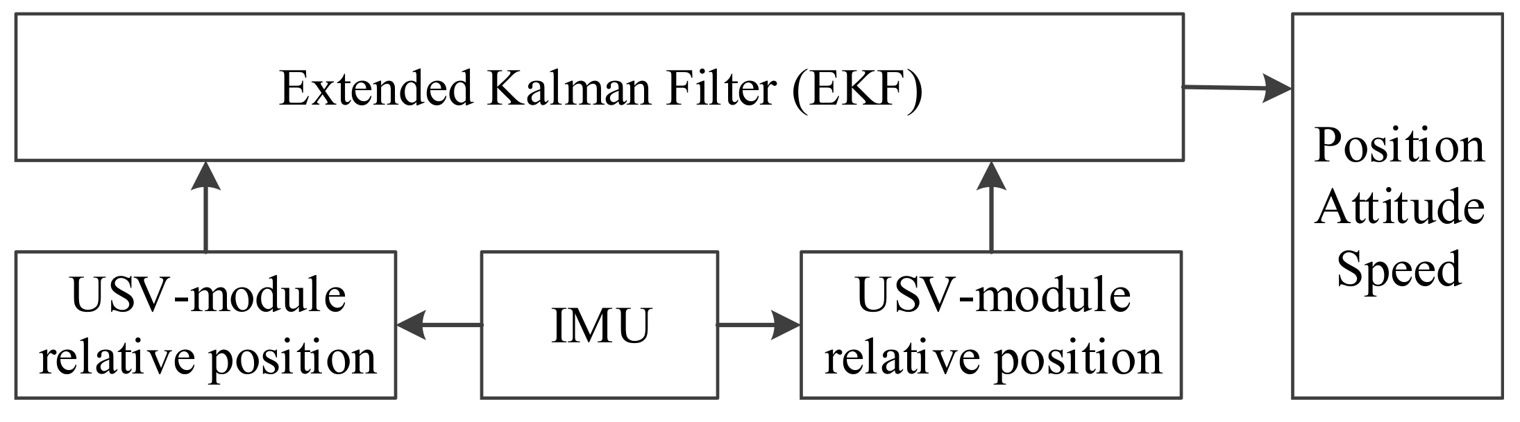 Applsci 10 01583 g010