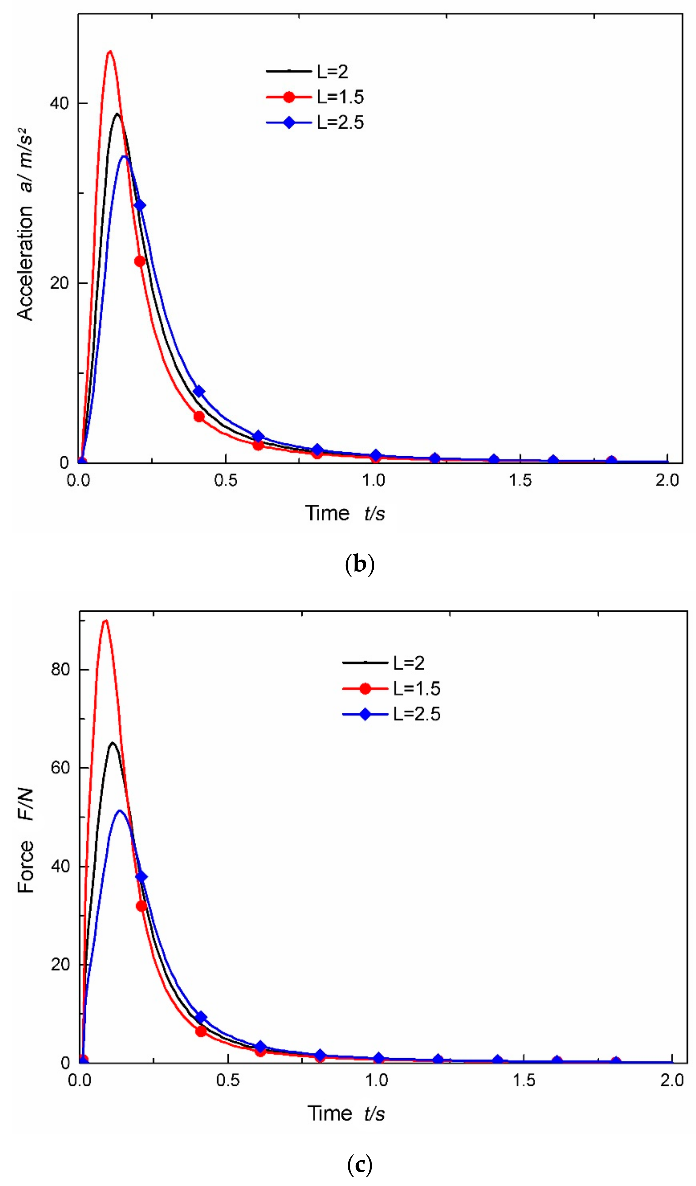 Applsci 10 01583 g017b