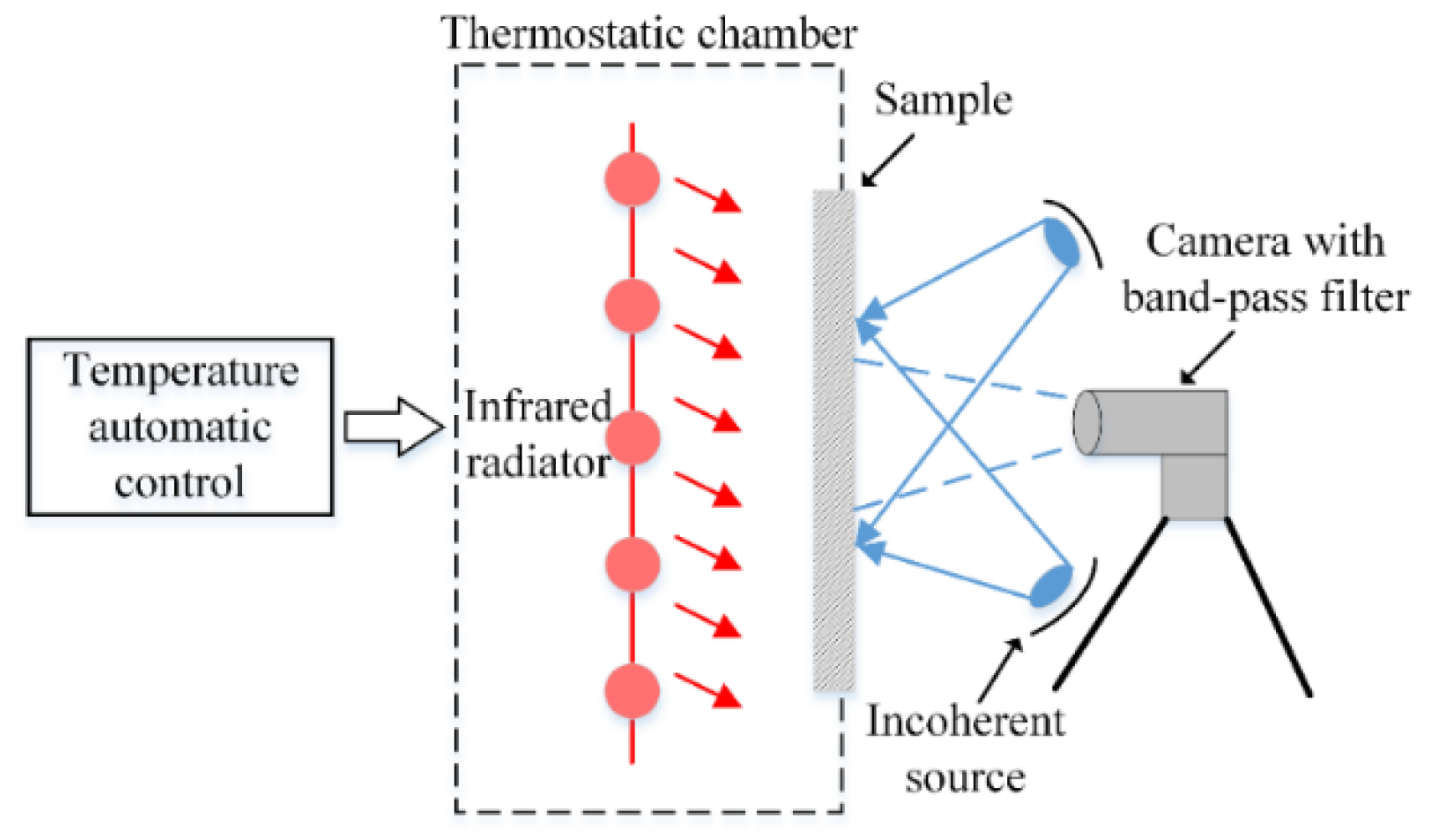 Applsci 10 01588 g002