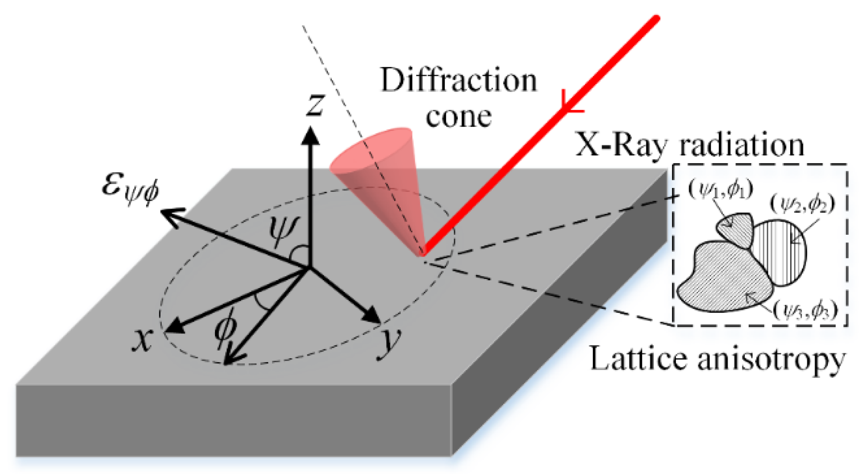 Applsci 10 01588 g003