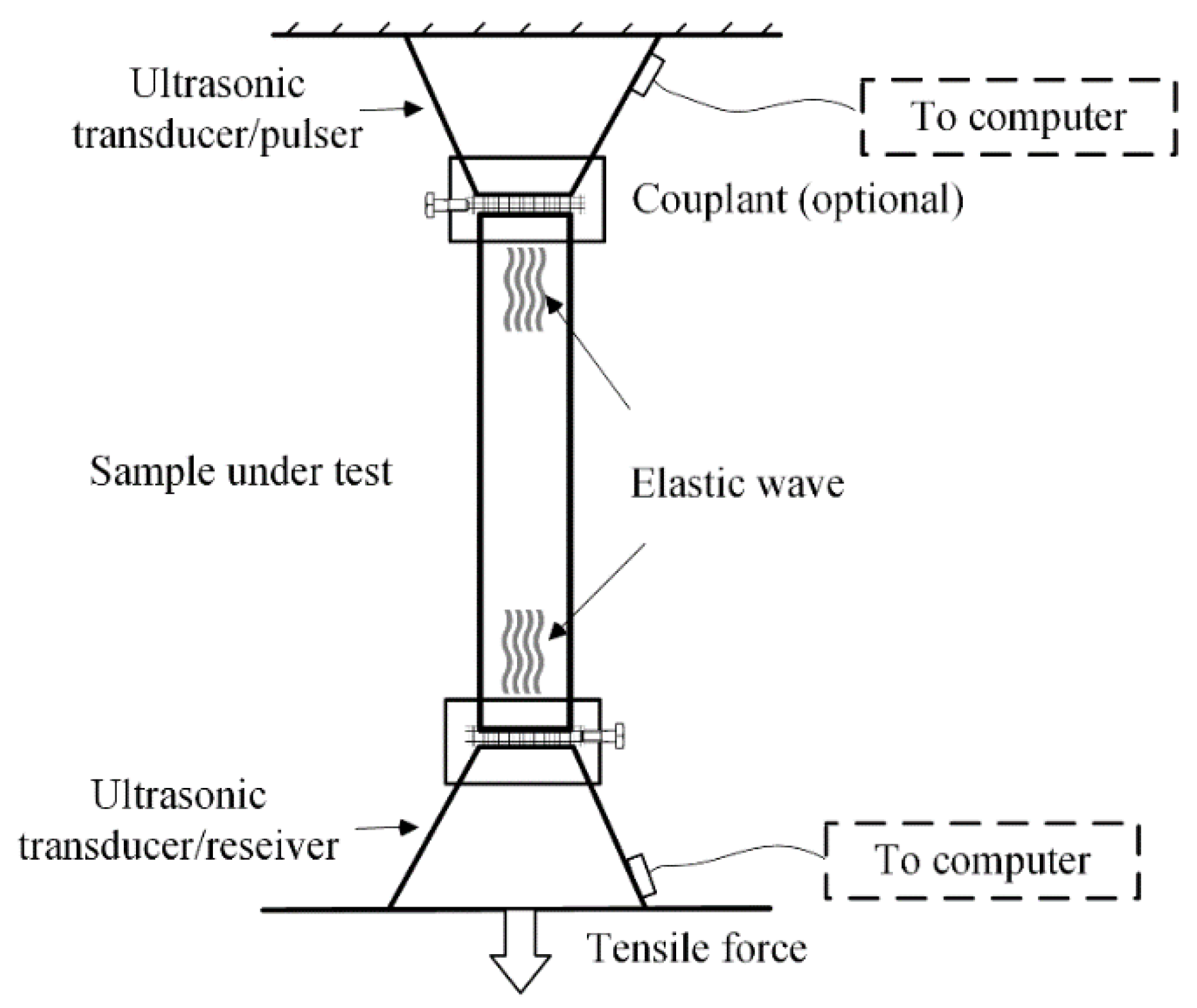 Applsci 10 01588 g004