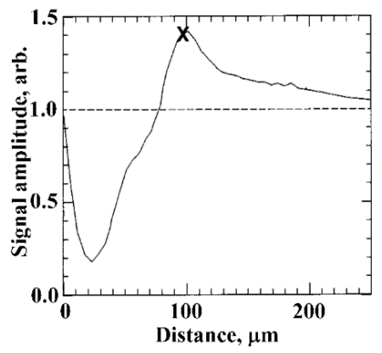 Applsci 10 01588 g005