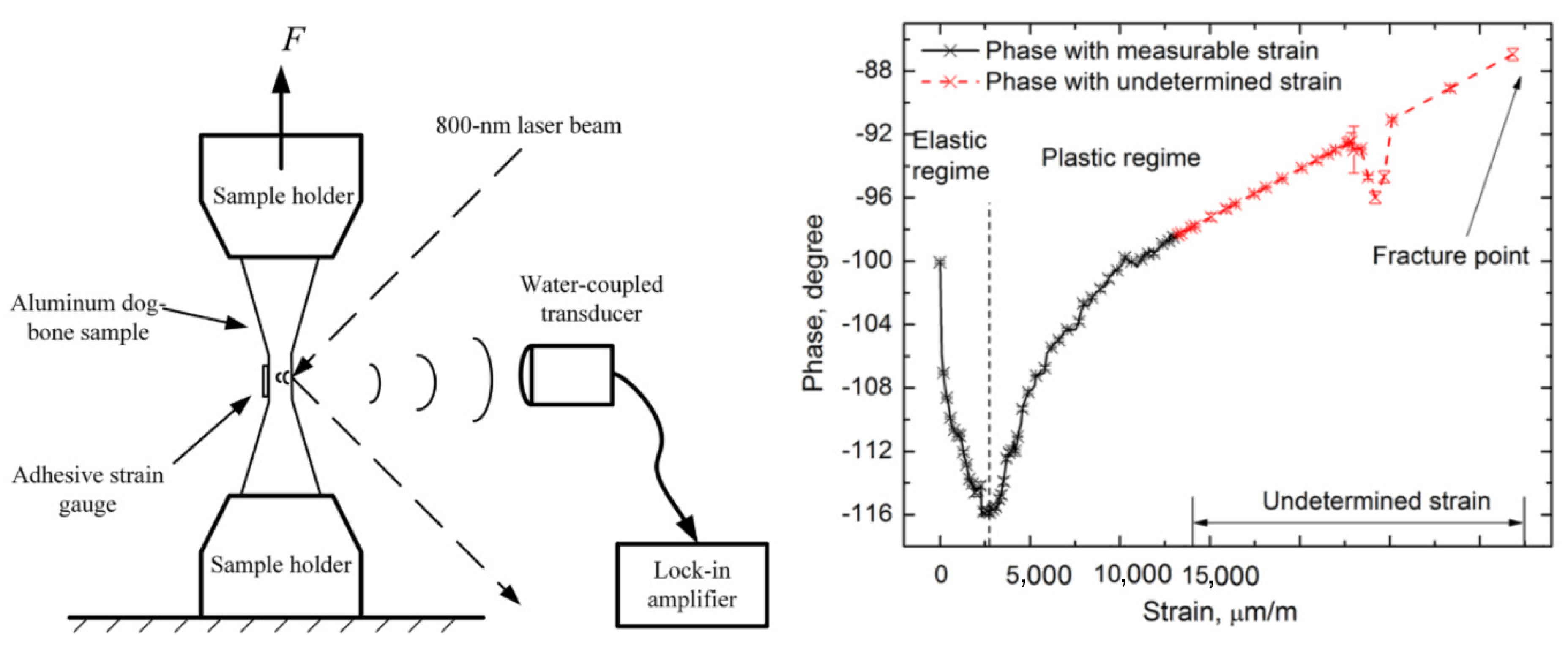 Applsci 10 01588 g006